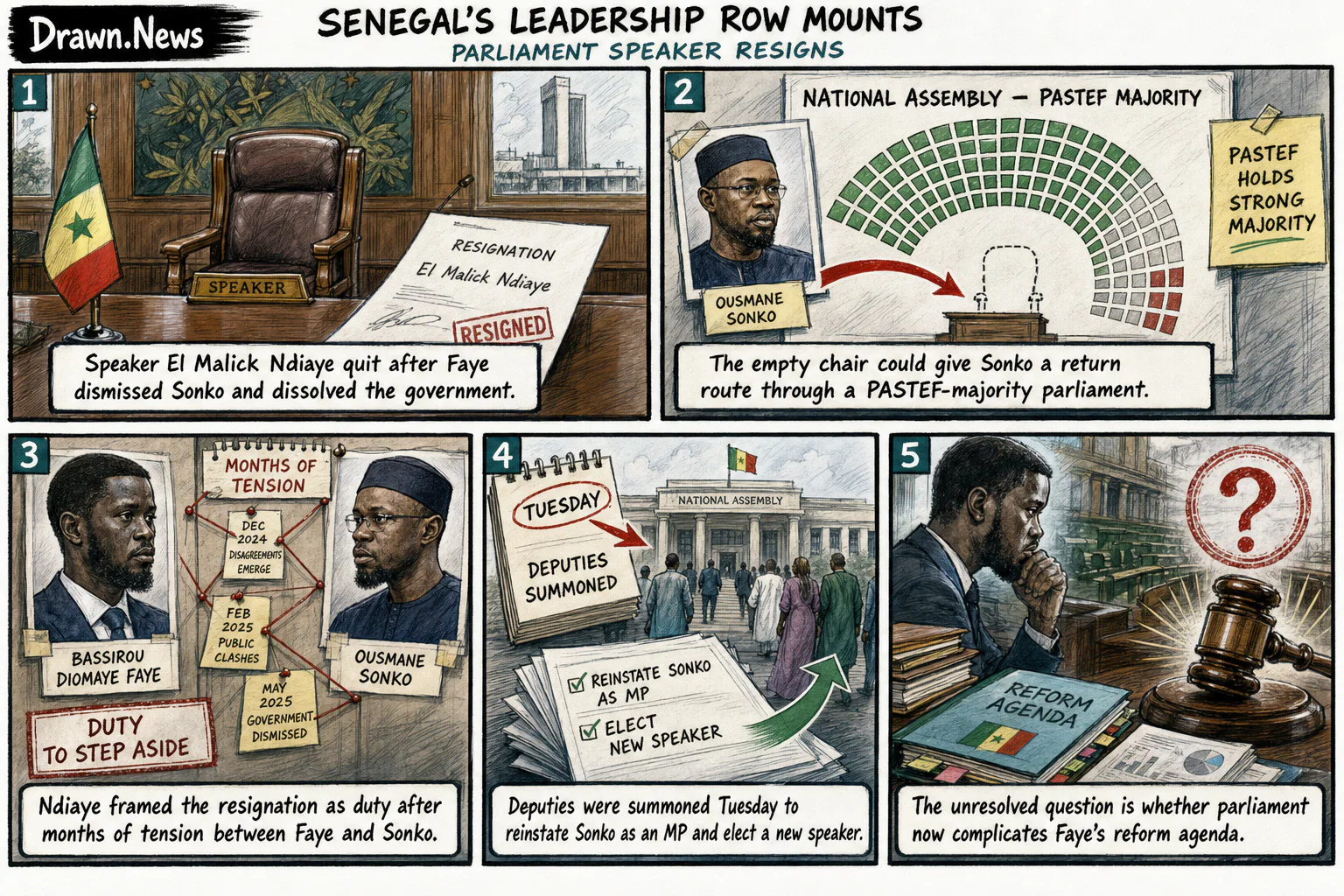 Drawn.News visual brief: Senegal's leadership row mounts as parliament speaker resigns