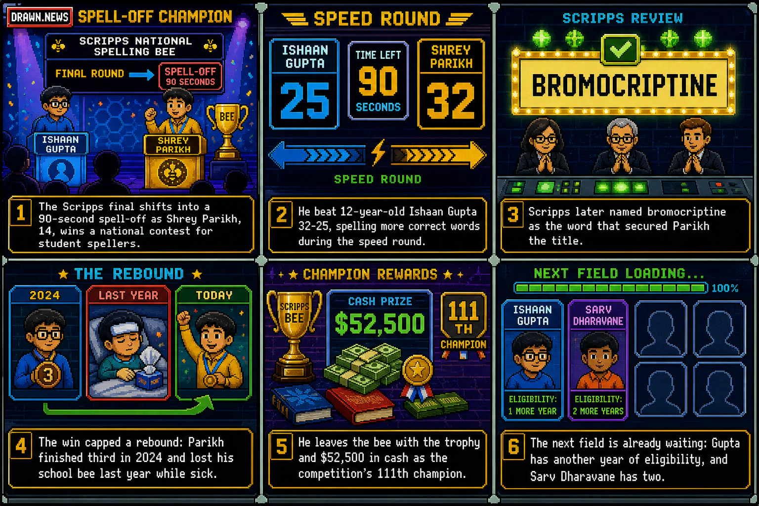 Drawn.News visual brief: Shrey Parikh, 14, wins the Scripps Spelling Bee after a nail-biting 'spell-off'