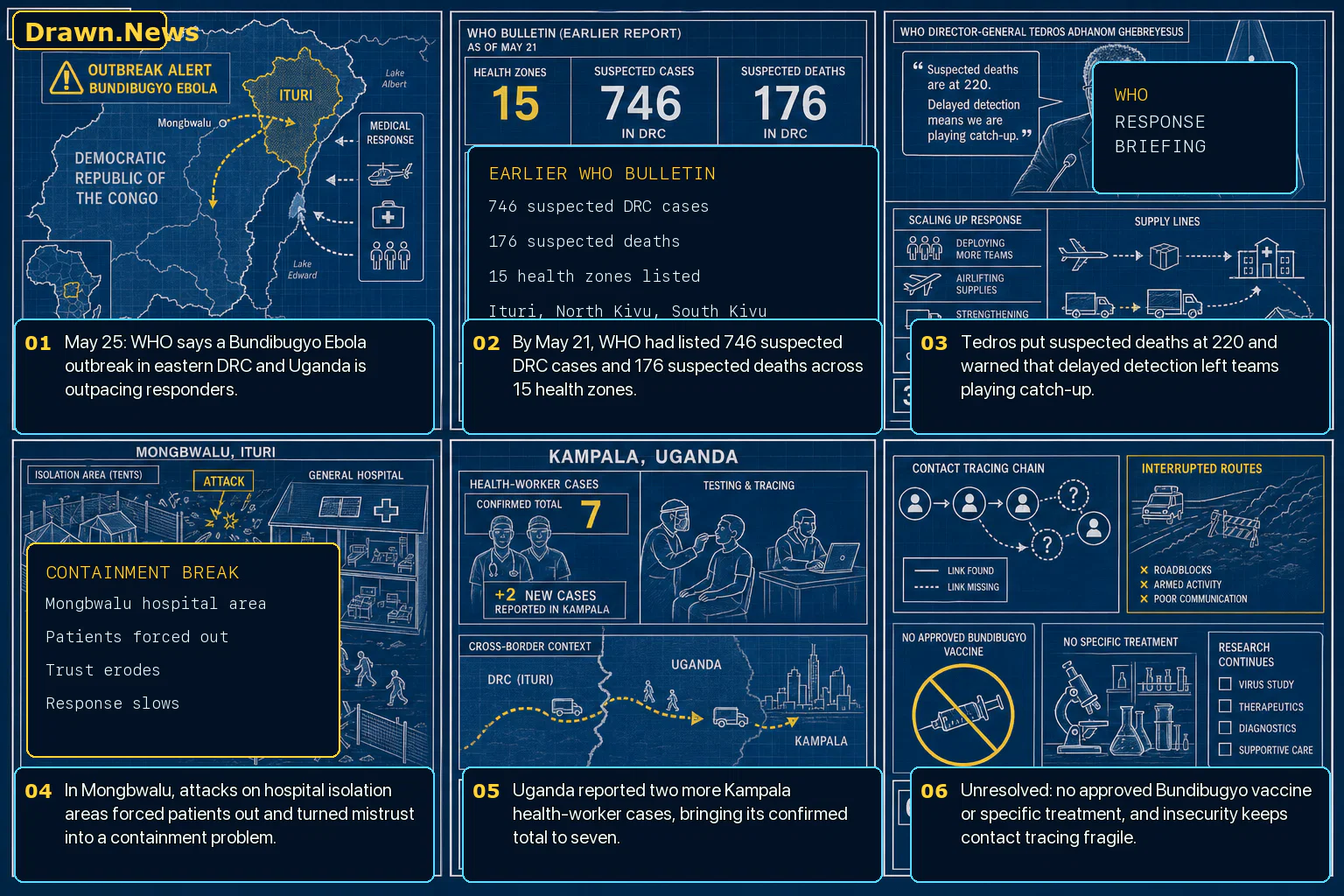 Drawn.News visual brief: Spread of Ebola in DRC ‘outpacing’ response efforts, warns WHO