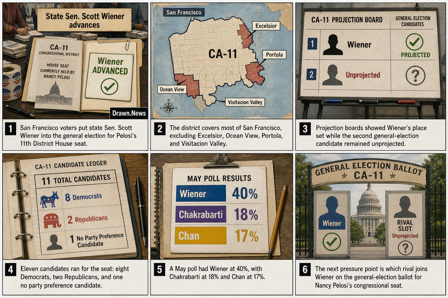 Drawn.News visual brief: State Sen. Scott Wiener advances to general election in race to succeed Pelosi in Congress, CBS News projects