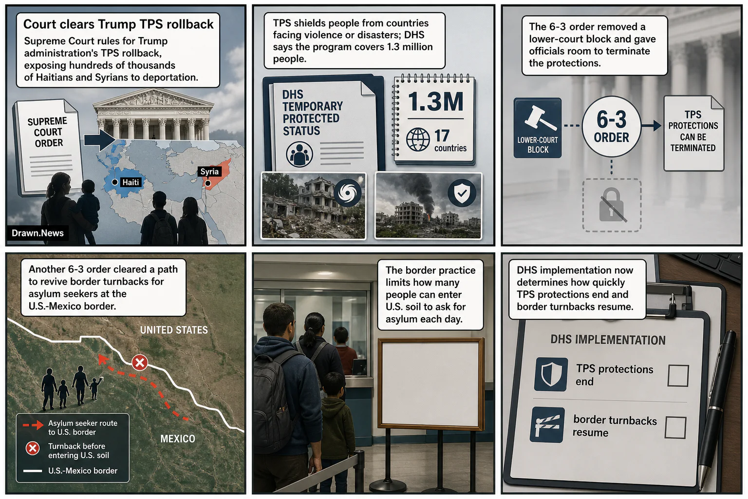 Drawn.News visual brief: Supreme Court clears Trump TPS rollback for Haitians and Syrians