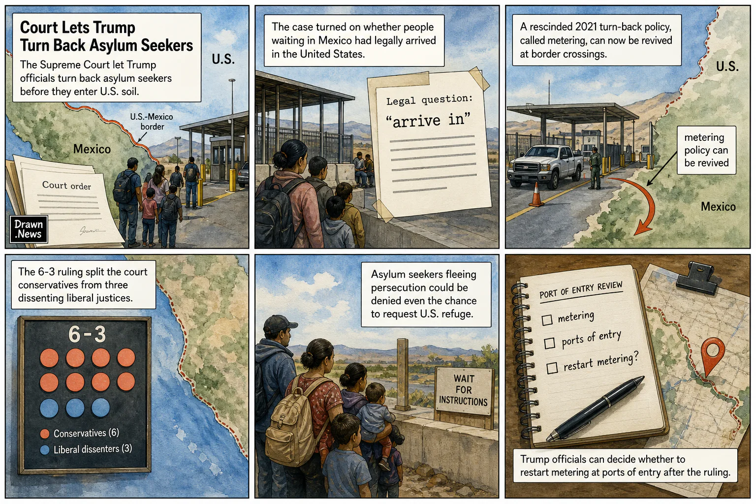 Drawn.News visual brief: Supreme Court Allows Trump to Block Asylum Seekers at Border