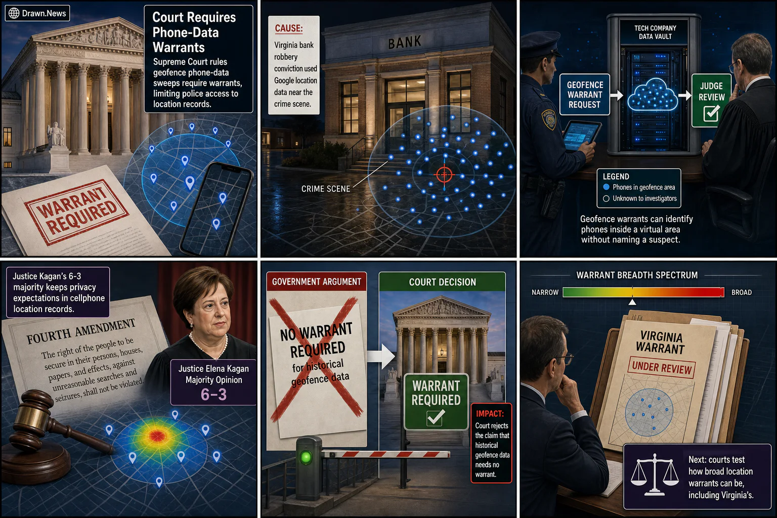 Drawn.News visual brief: Supreme Court Requires Warrants for Broad Phone-Location Sweeps