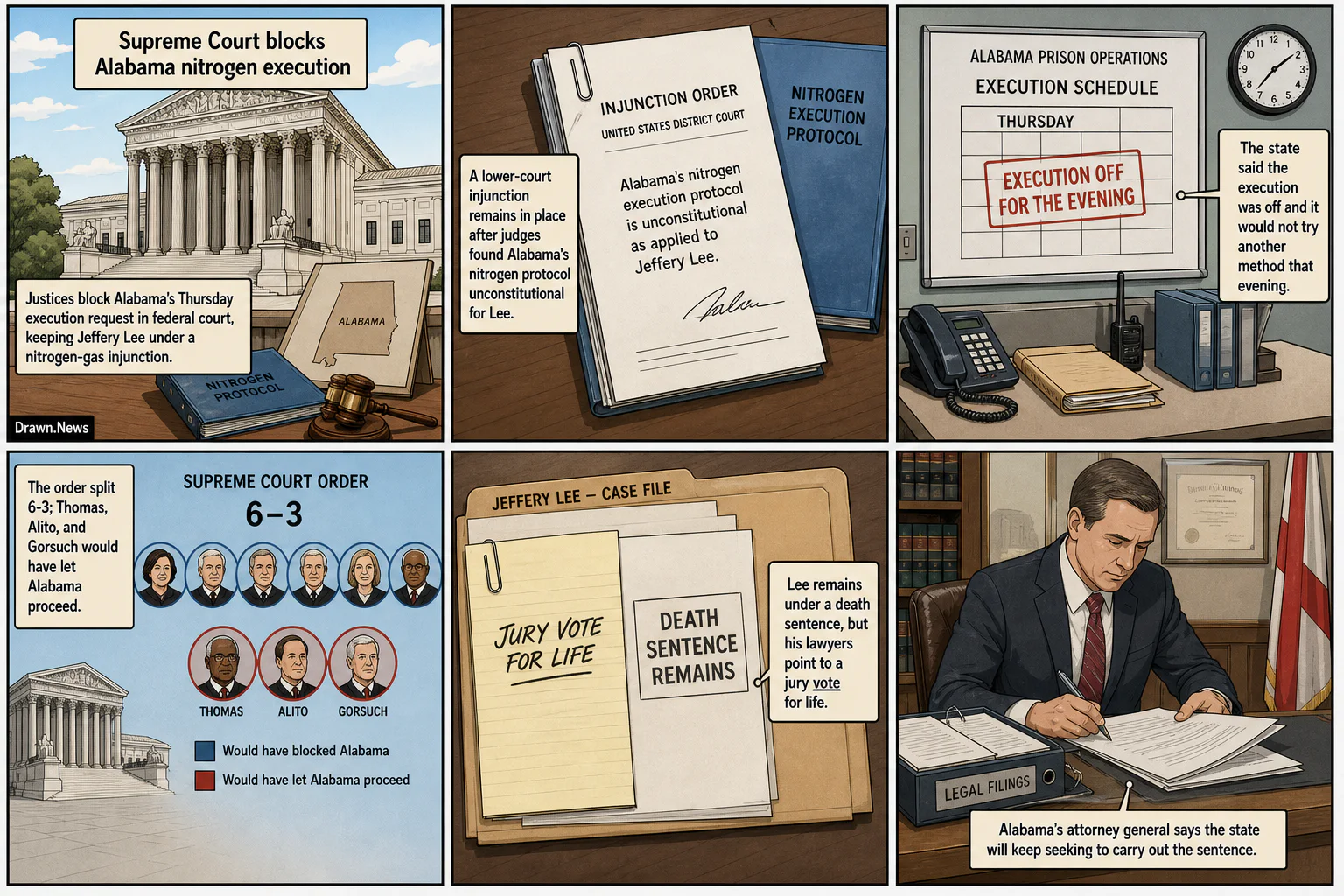 Drawn.News visual brief: Supreme Court blocks Alabama nitrogen execution