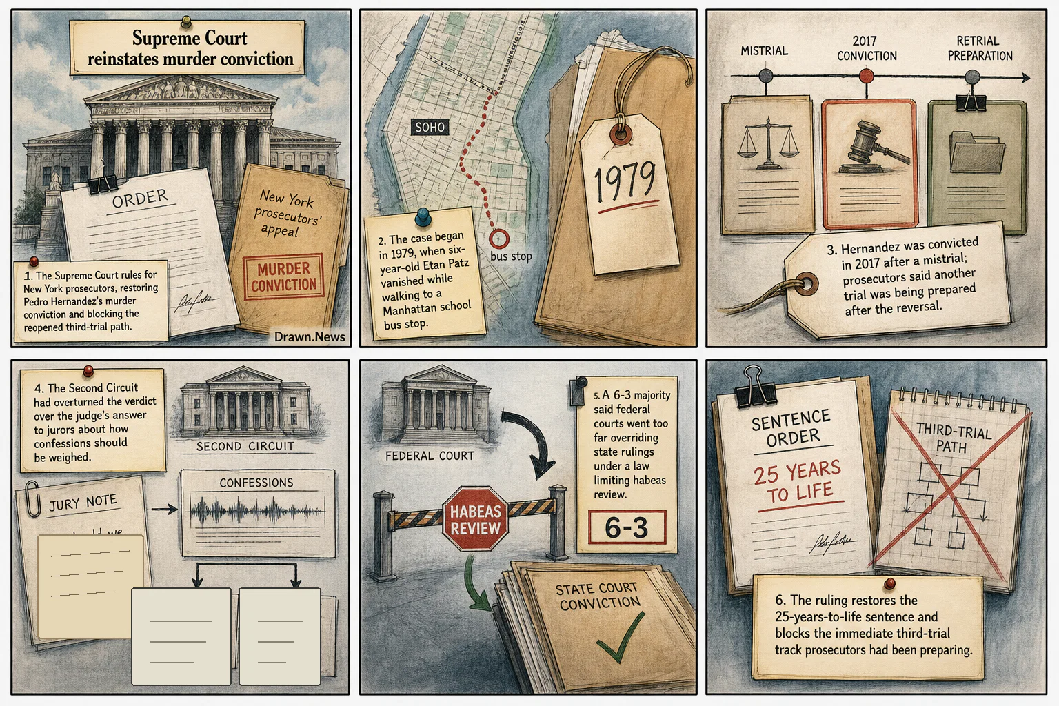 Drawn.News visual brief: Supreme Court reinstates murder conviction in disappearance of Etan Patz