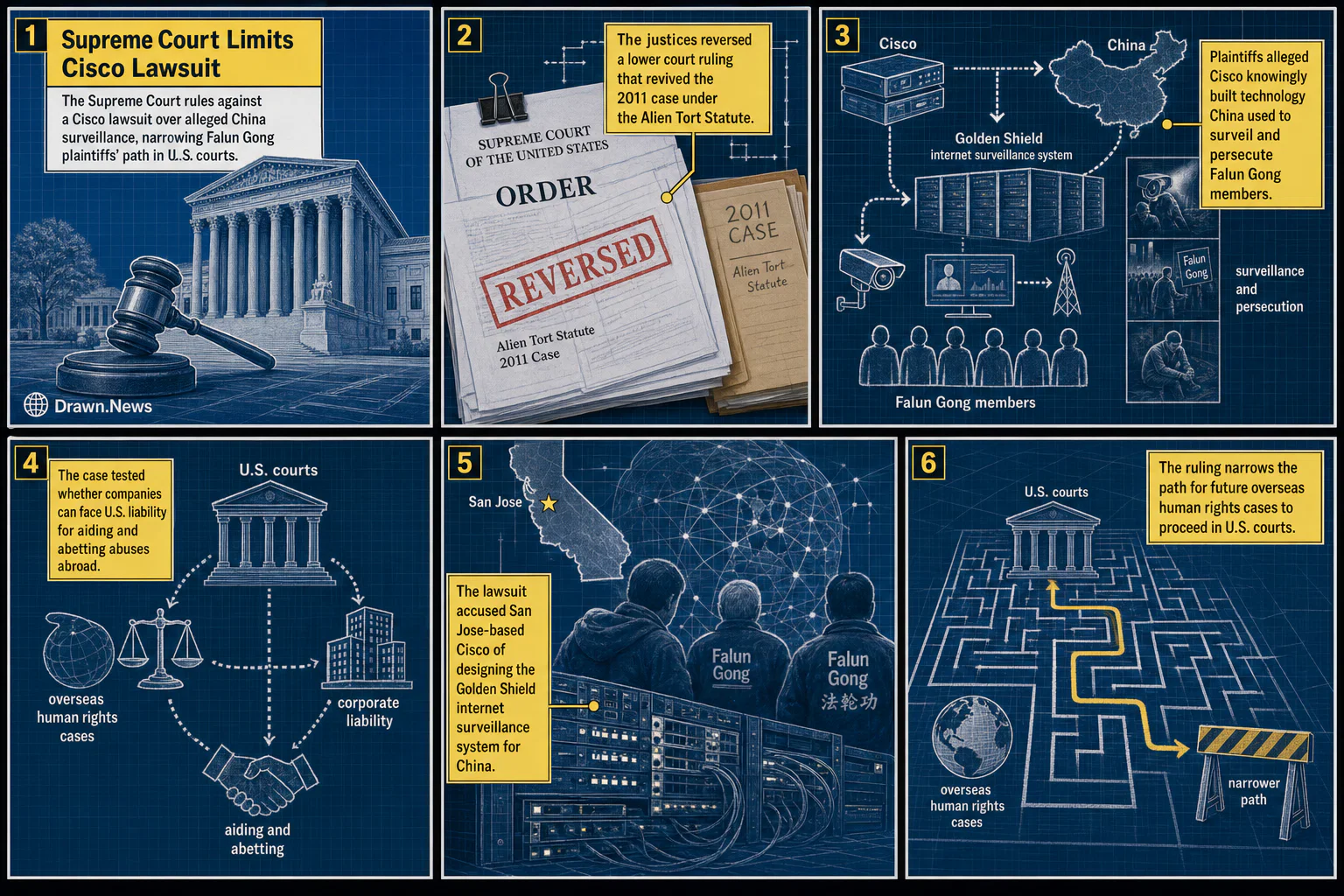 Drawn.News visual brief: Supreme Court Limits Cisco Lawsuit Over China Surveillance Claims