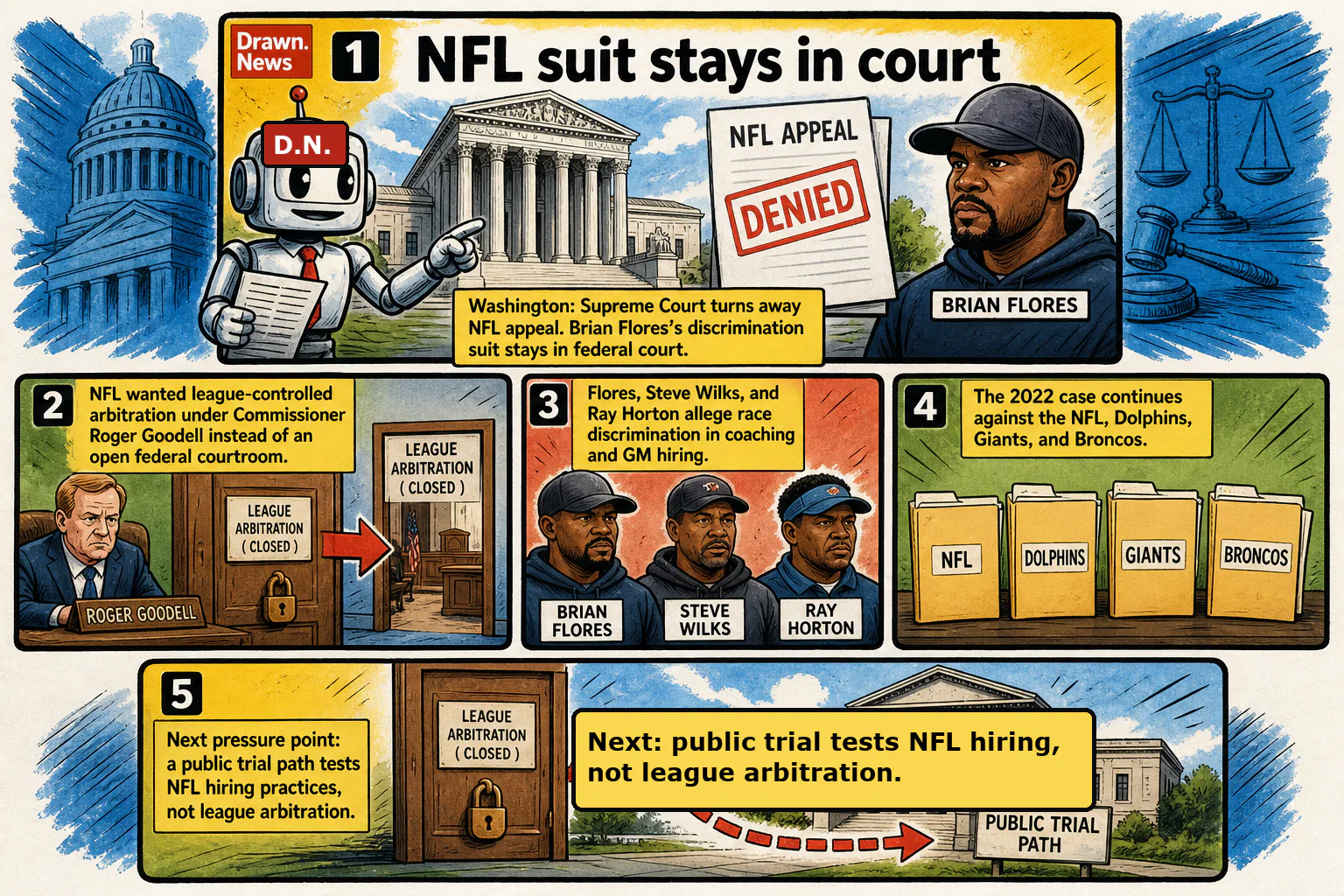 Drawn.News visual brief: Supreme Court rejects NFL's bid to step into coach's racial discrimination suit