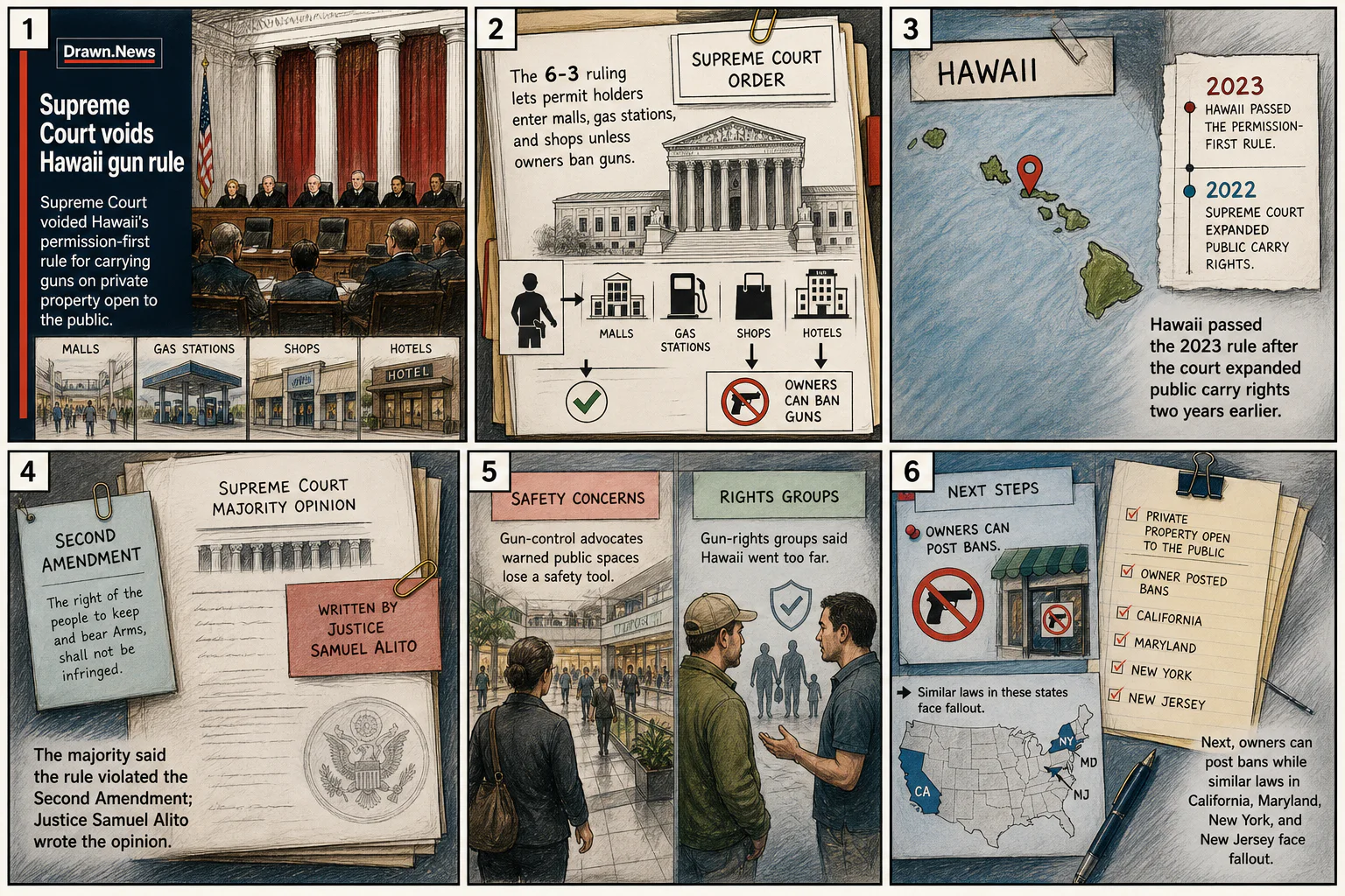 Drawn.News visual brief: Supreme Court voids Hawaii gun-permission rule