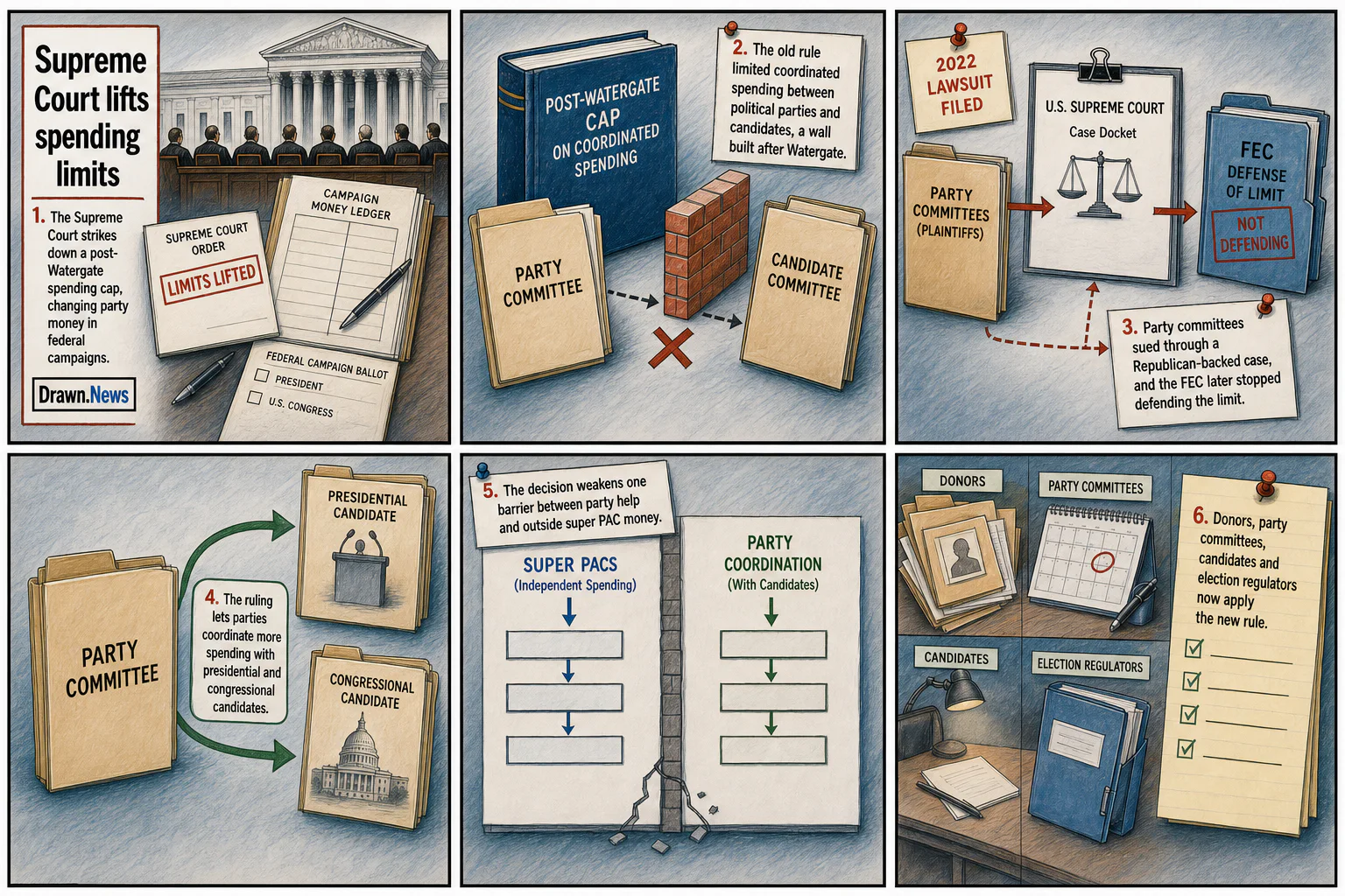Drawn.News visual brief: Supreme Court lifts party spending limits for federal campaigns