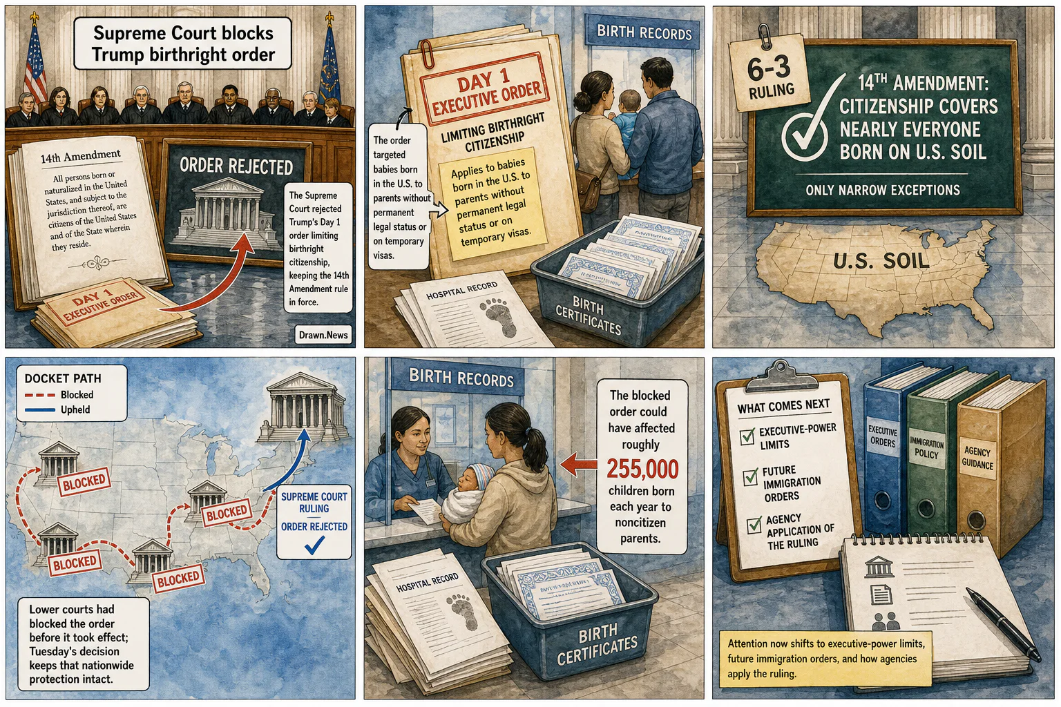 Drawn.News visual brief: Supreme Court blocks Trump order limiting birthright citizenship