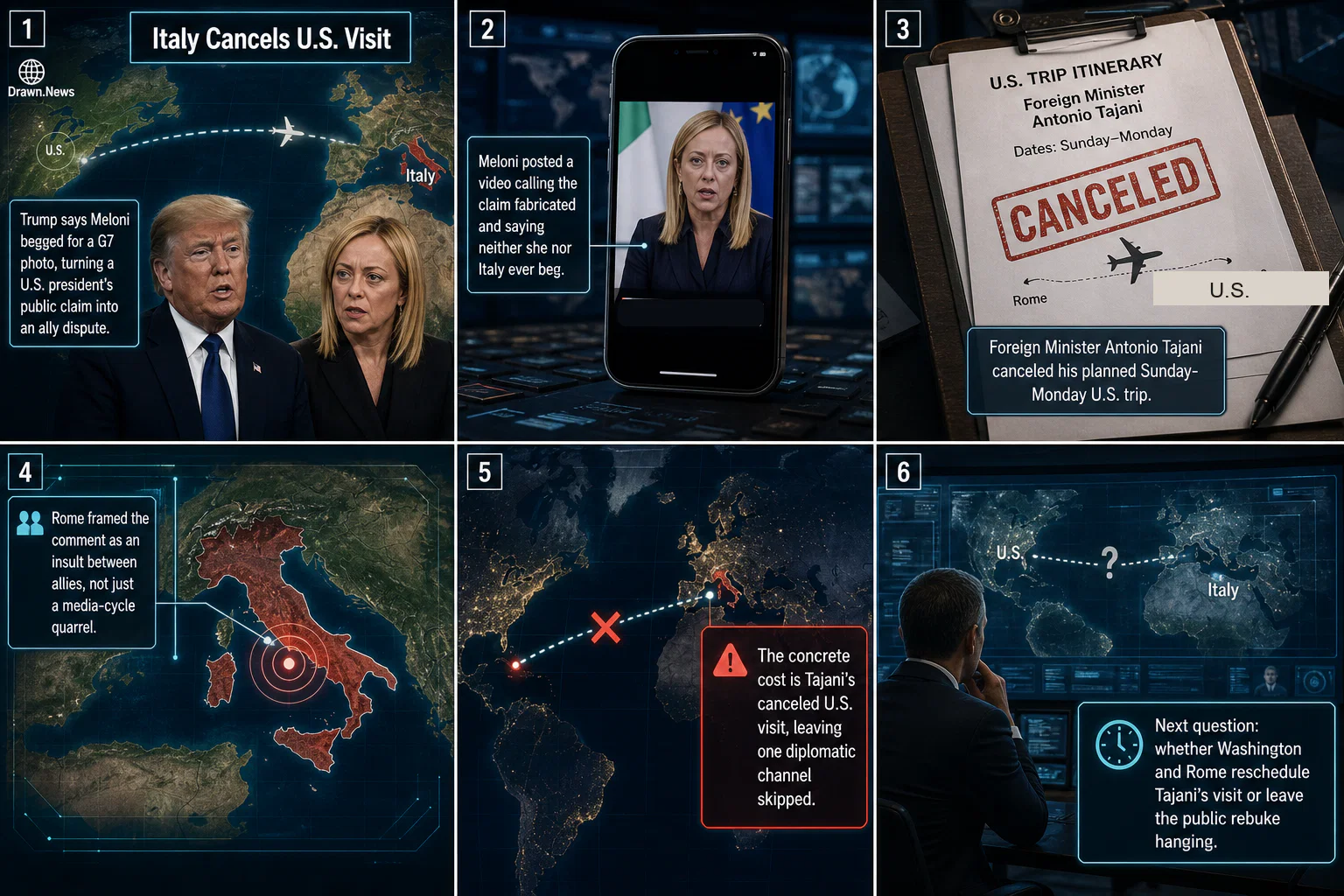 Drawn.News visual brief: Tajani Cancels U.S. Trip in Trump-Meloni Dispute