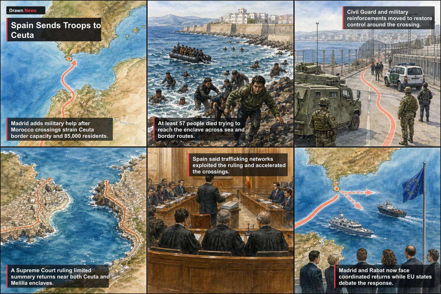 Drawn.News visual brief: Spain Sends Troops After Ceuta Crossings Overwhelm Border Capacity