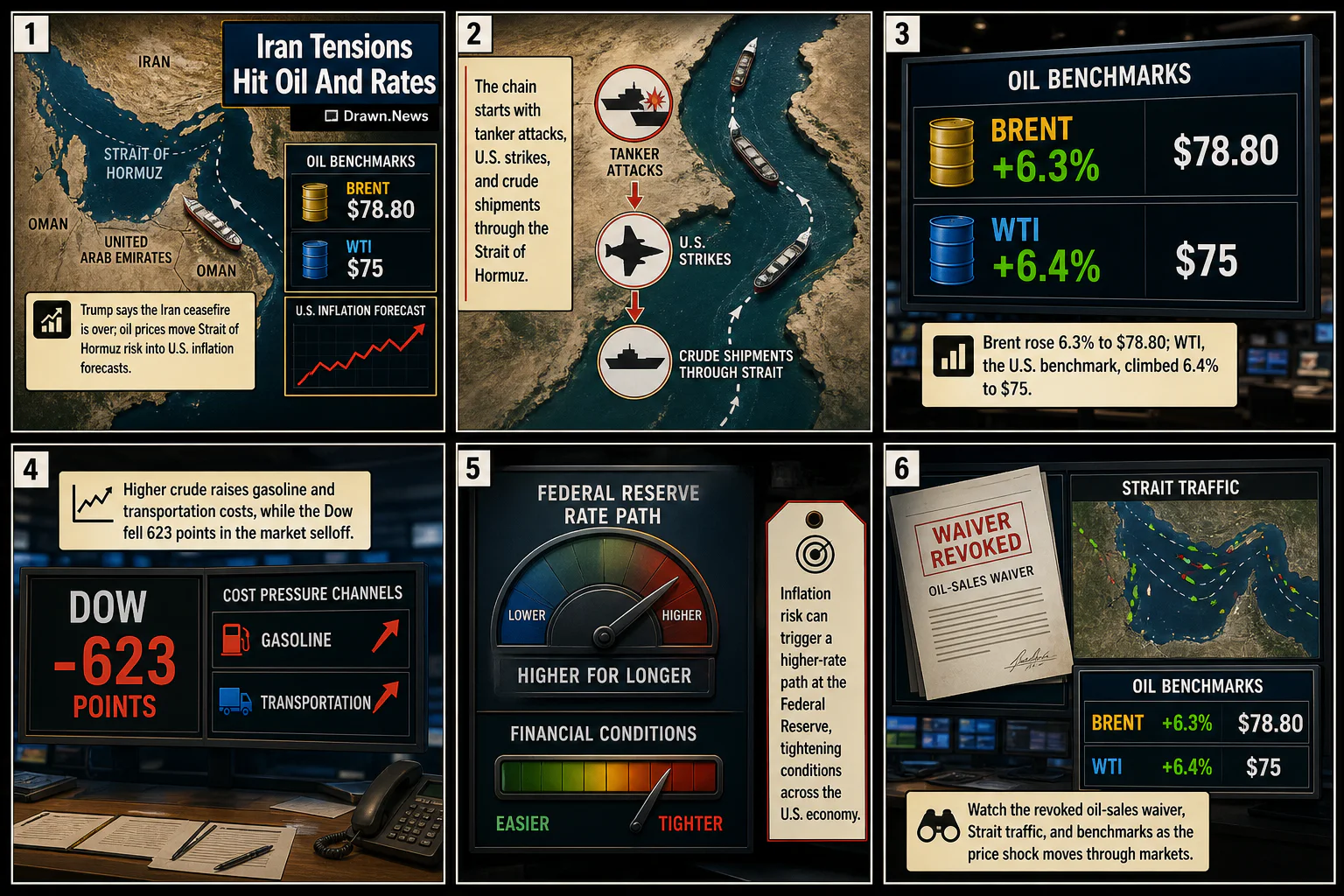 Drawn.News visual brief: Iran Tensions Raise Fed Rate Risk