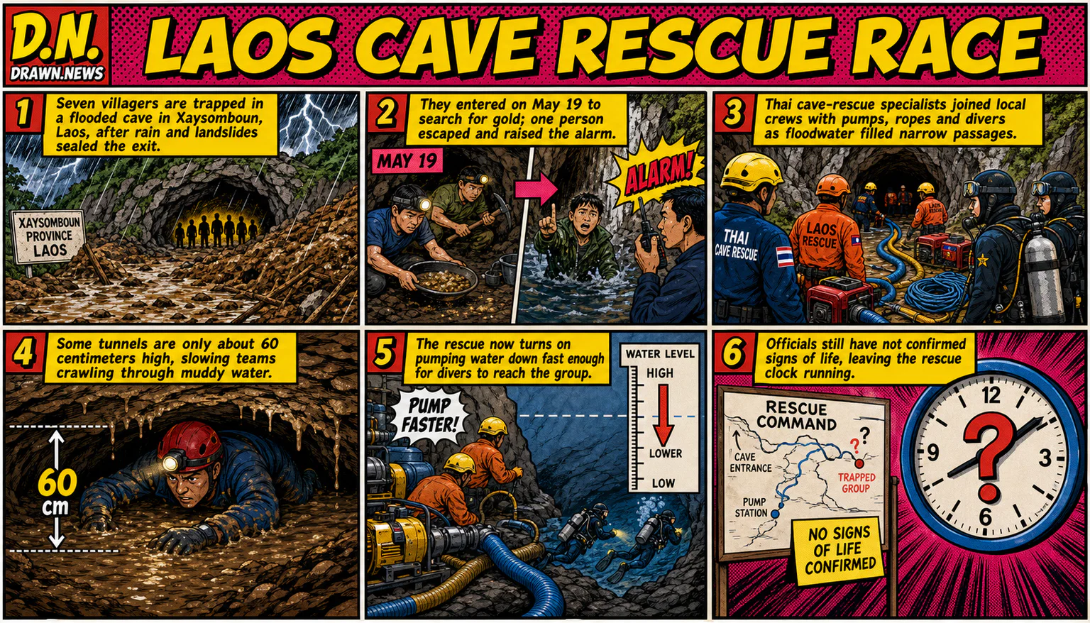 Drawn.News visual brief: Thai rescuers join effort to free seven people trapped in Laos cave