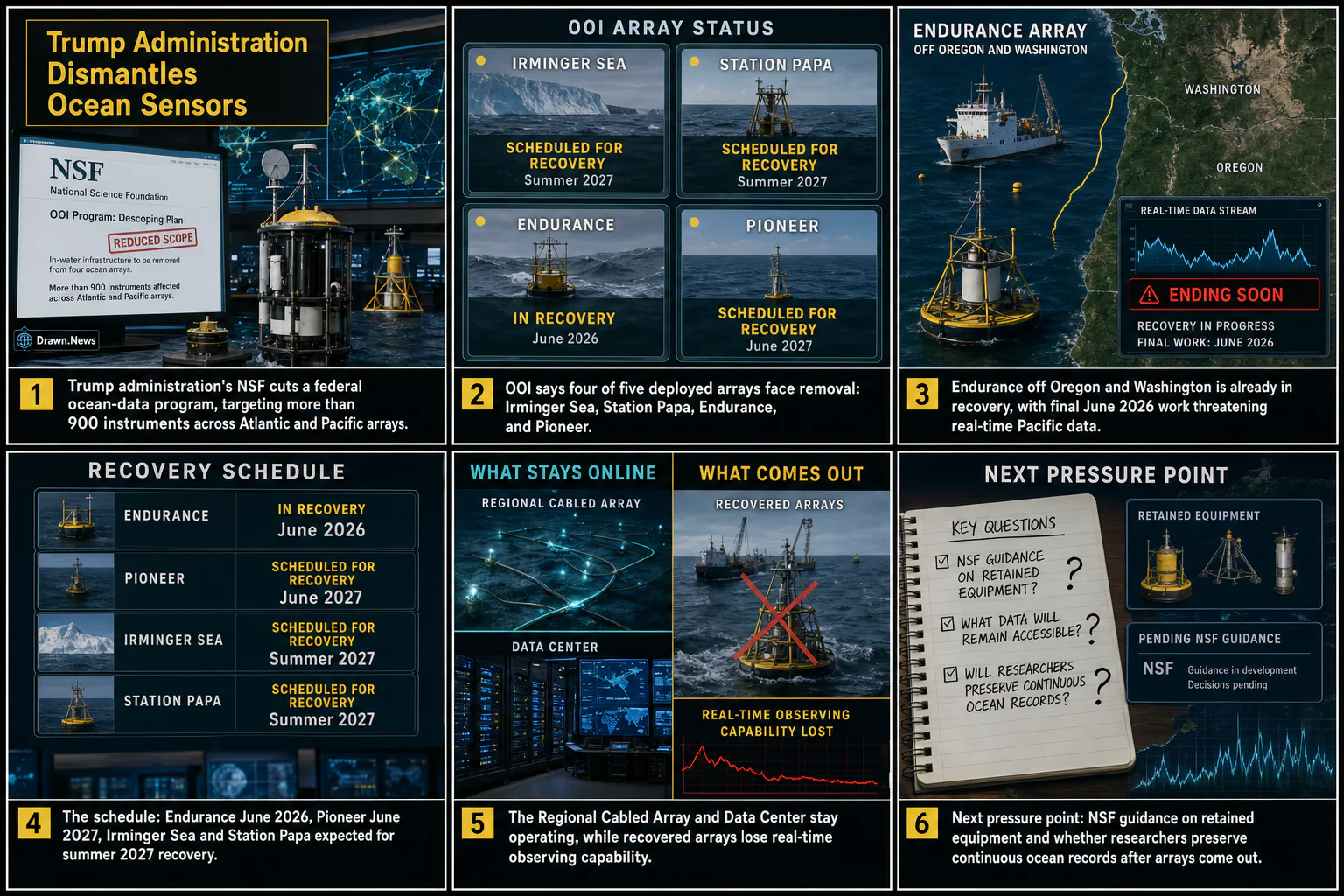 Drawn.News visual brief: Trump Administration Dismantles Ocean Sensors