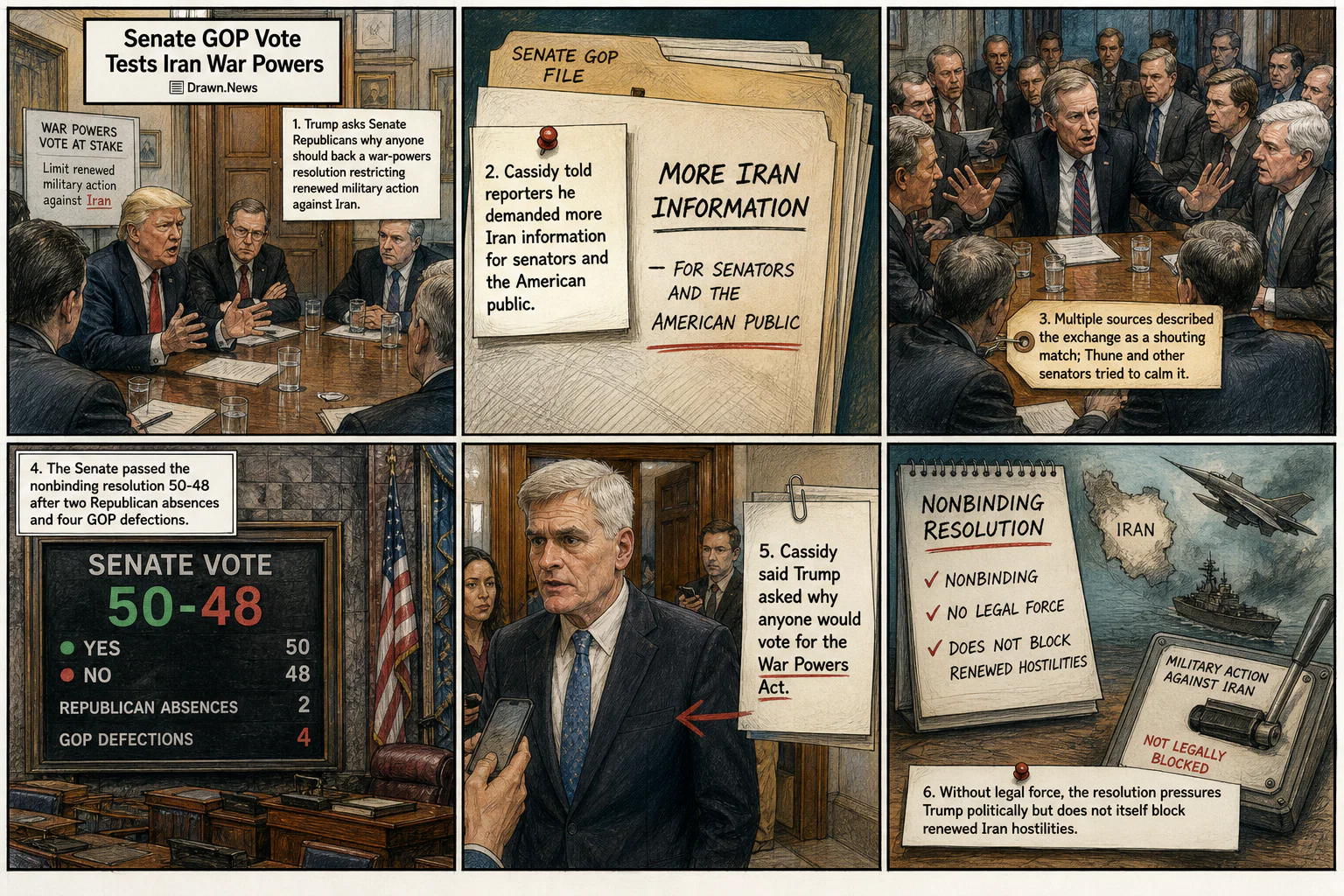 Drawn.News visual brief: Senate GOP Vote Tests Trump's Iran War Powers