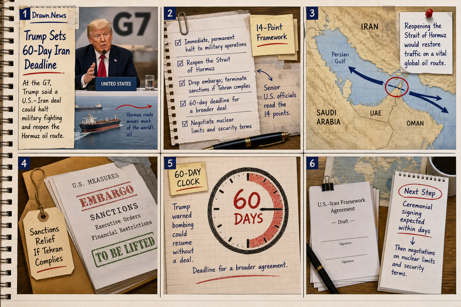 Drawn.News visual brief: Trump Sets 60-Day Iran Deadline