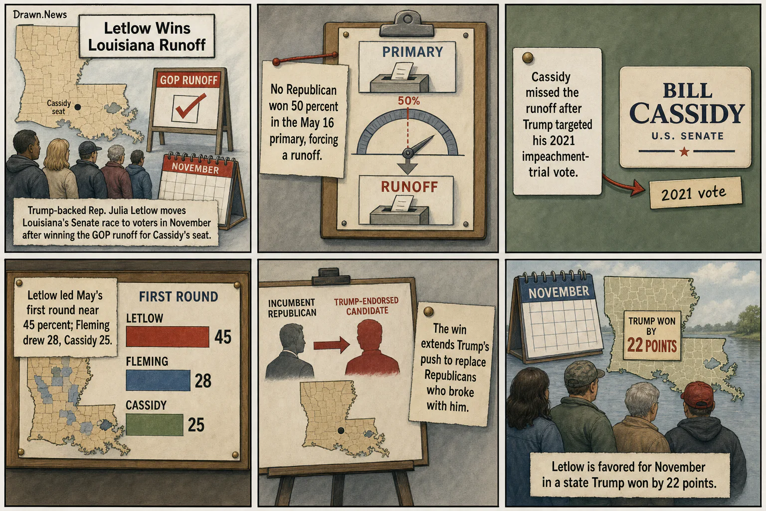 Drawn.News visual brief: Letlow Wins Louisiana Senate Race Runoff