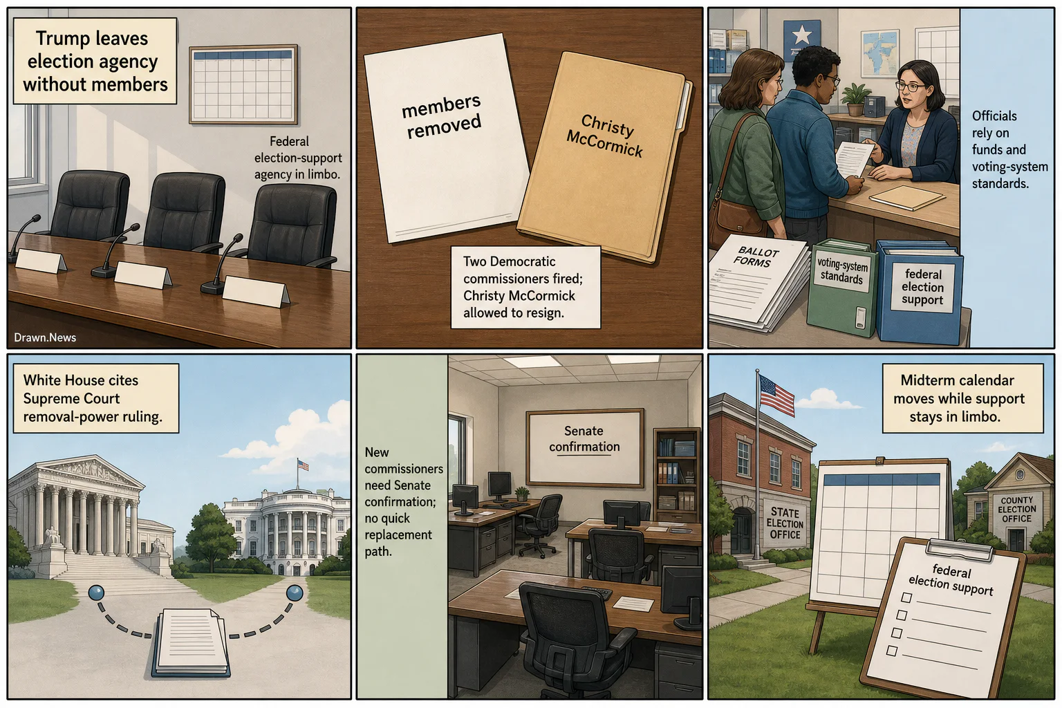 Drawn.News visual brief: Trump leaves Election Assistance Commission without members