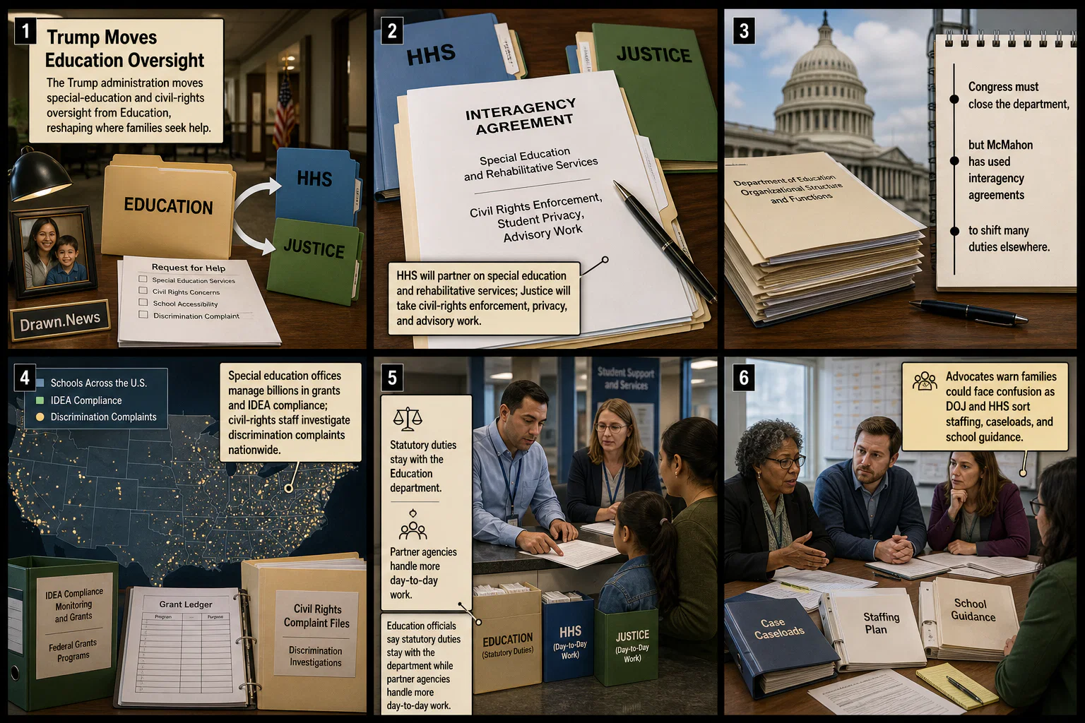 Drawn.News visual brief: Trump Moves Education Oversight