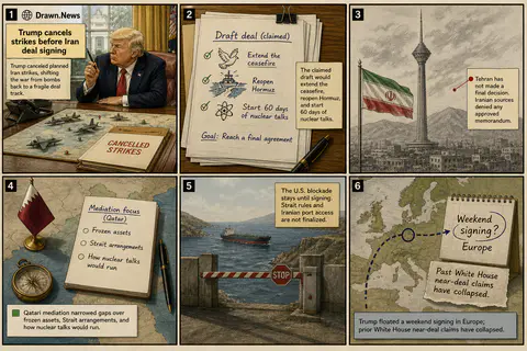 Drawn.News visual brief: Trump cancels strikes before Iran deal signing