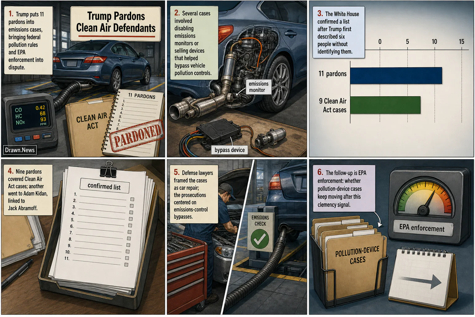 Drawn.News visual brief: Trump Pardons Clean Air Defendants, Testing Pollution Enforcement