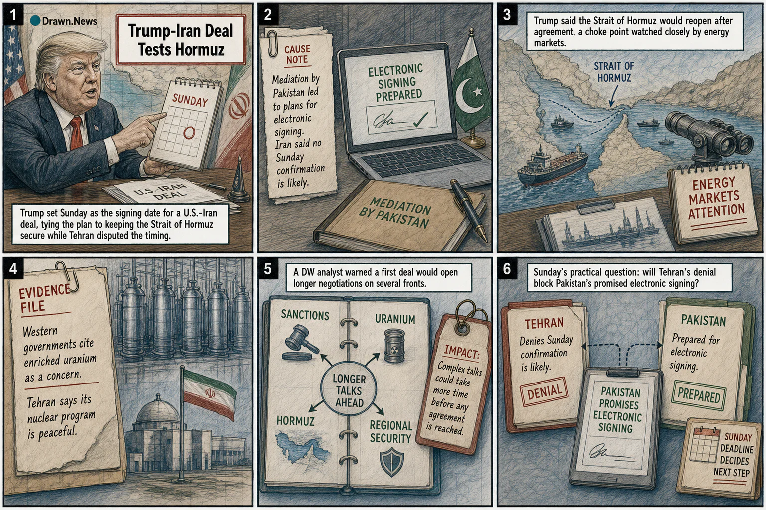 Drawn.News visual brief: Trump-Iran Deal Claim Tests Hormuz Reopening Timeline