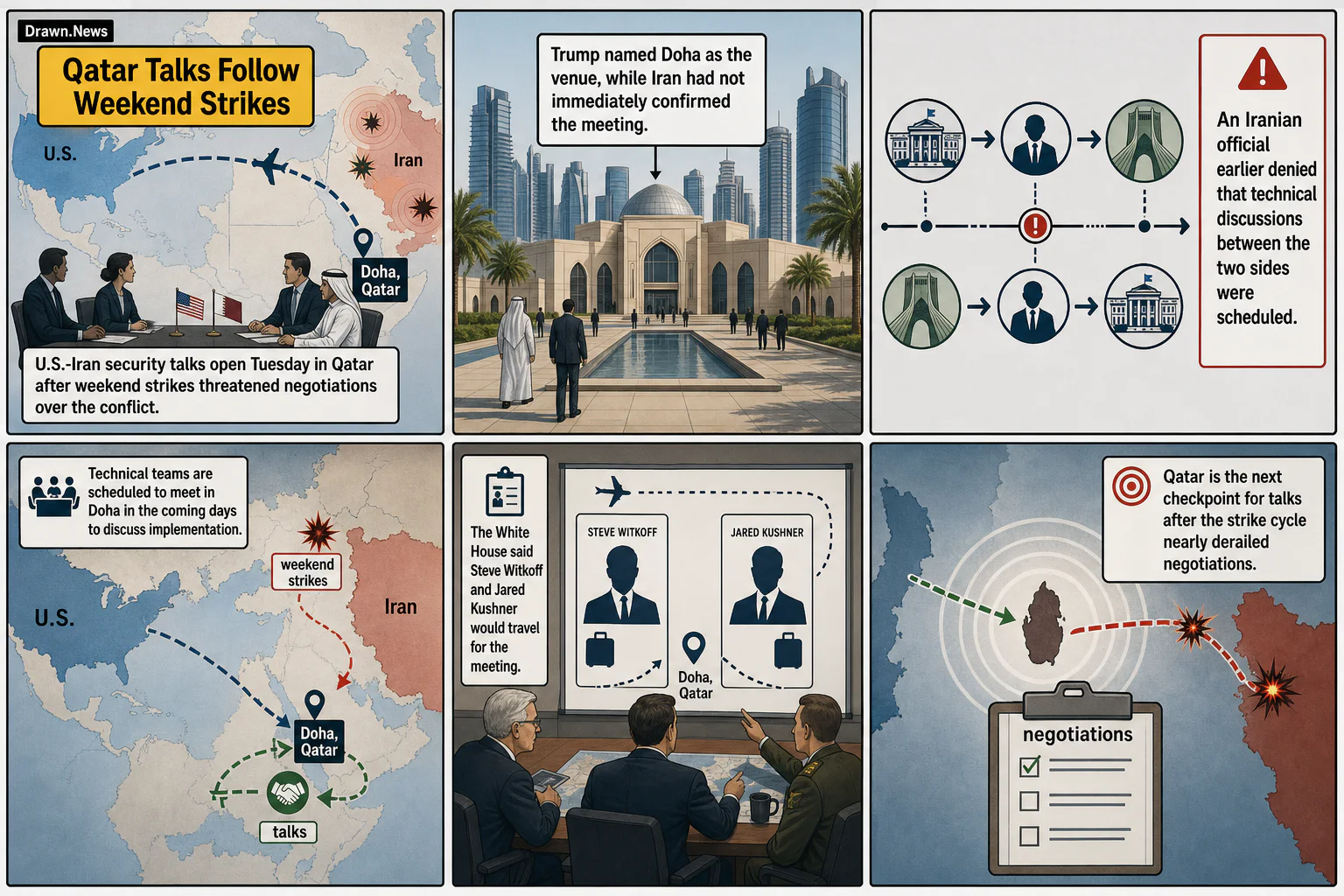 Drawn.News visual brief: U.S.-Iran Talks Move to Qatar After Weekend Strikes
