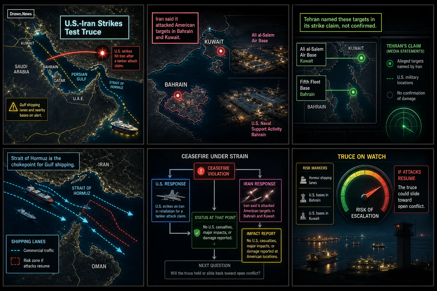 Drawn.News visual brief: U.S.-Iran Strikes Test Truce