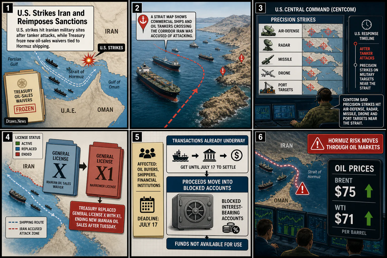 Drawn.News visual brief: U.S. Strikes Iran and Reimposes Sanctions After Tanker Attacks