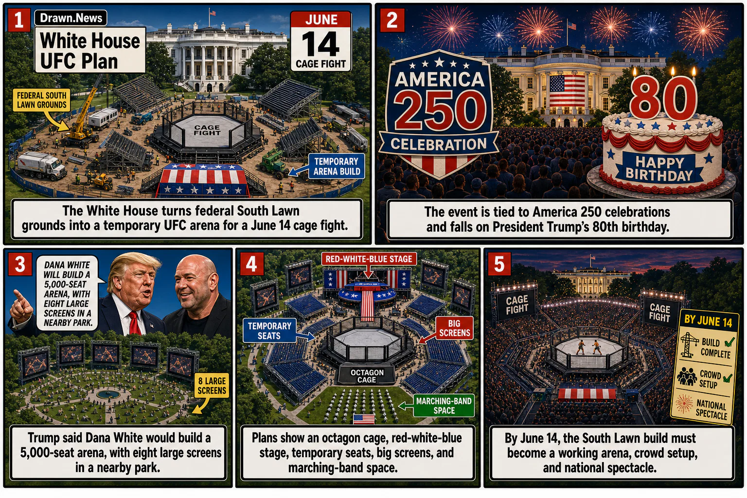 Drawn.News visual brief: UFC Unveils Plans for White House Fight on Trump’s Birthday