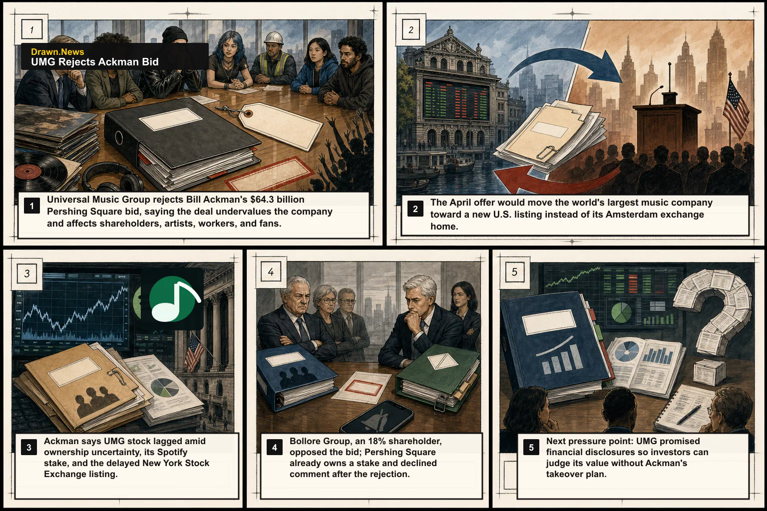 Drawn.News visual brief: Universal rejects billionaire Bill Ackman's takeover bid