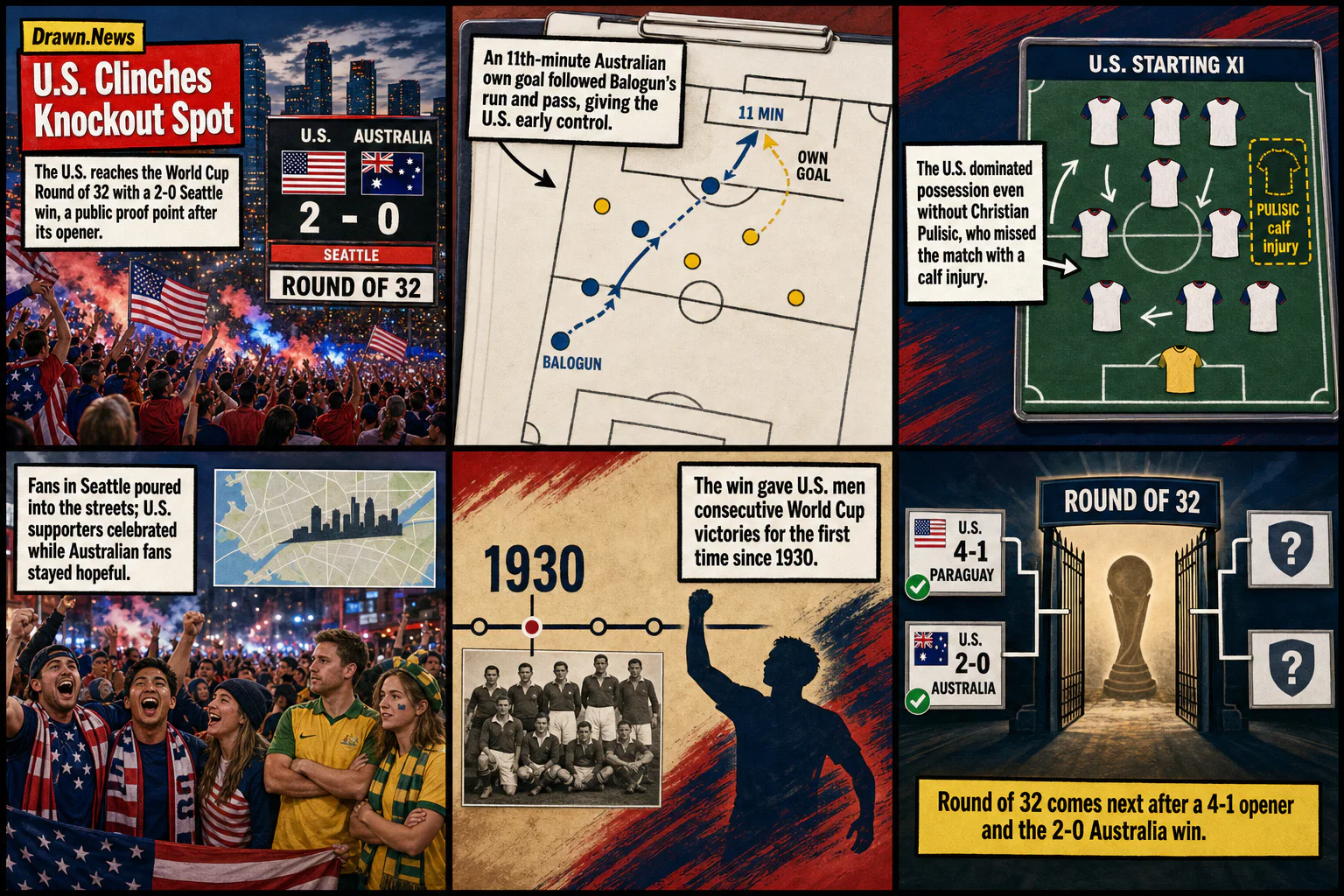 Drawn.News visual brief: U.S. Men Clinch World Cup Knockout Spot