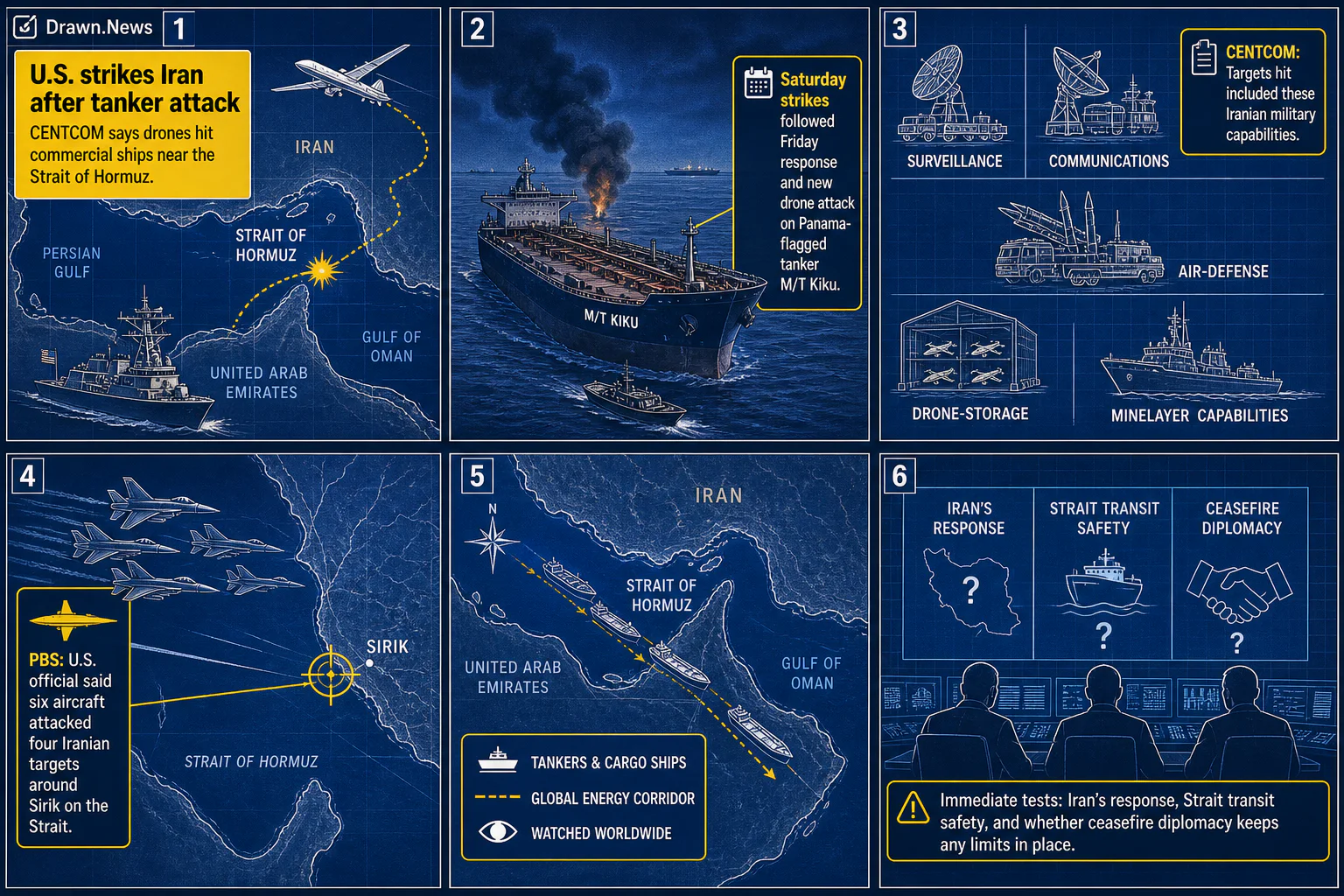 Drawn.News visual brief: U.S. strikes Iran after Hormuz tanker drone attack