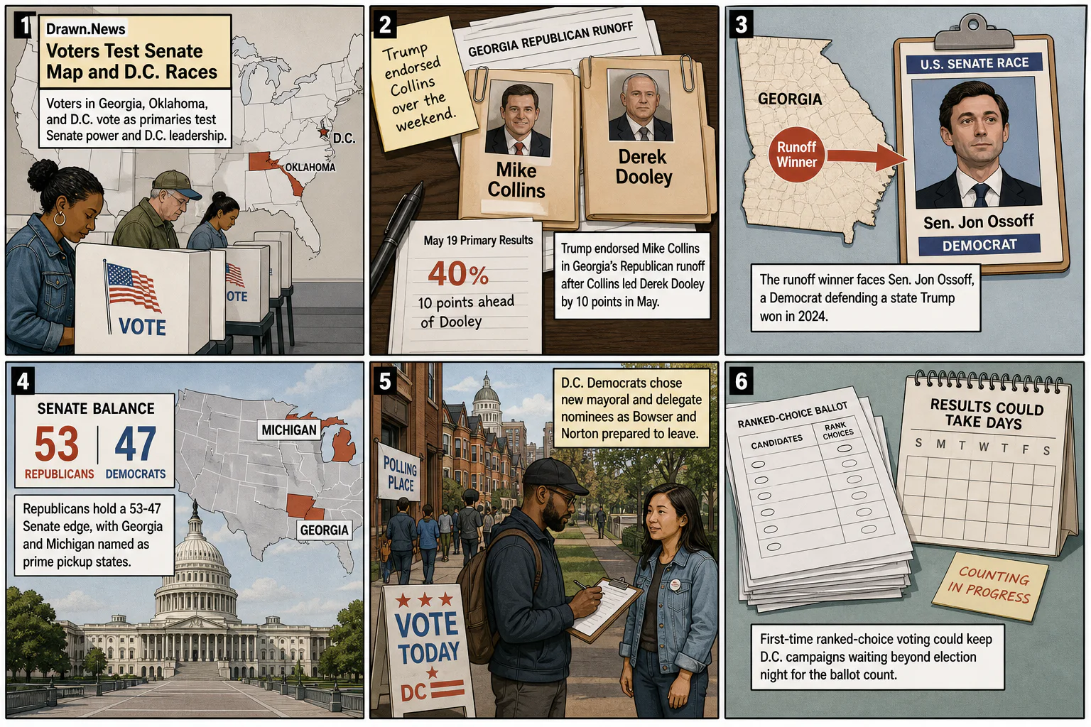 Drawn.News visual brief: Voters Test Senate Map and D.C. Transition