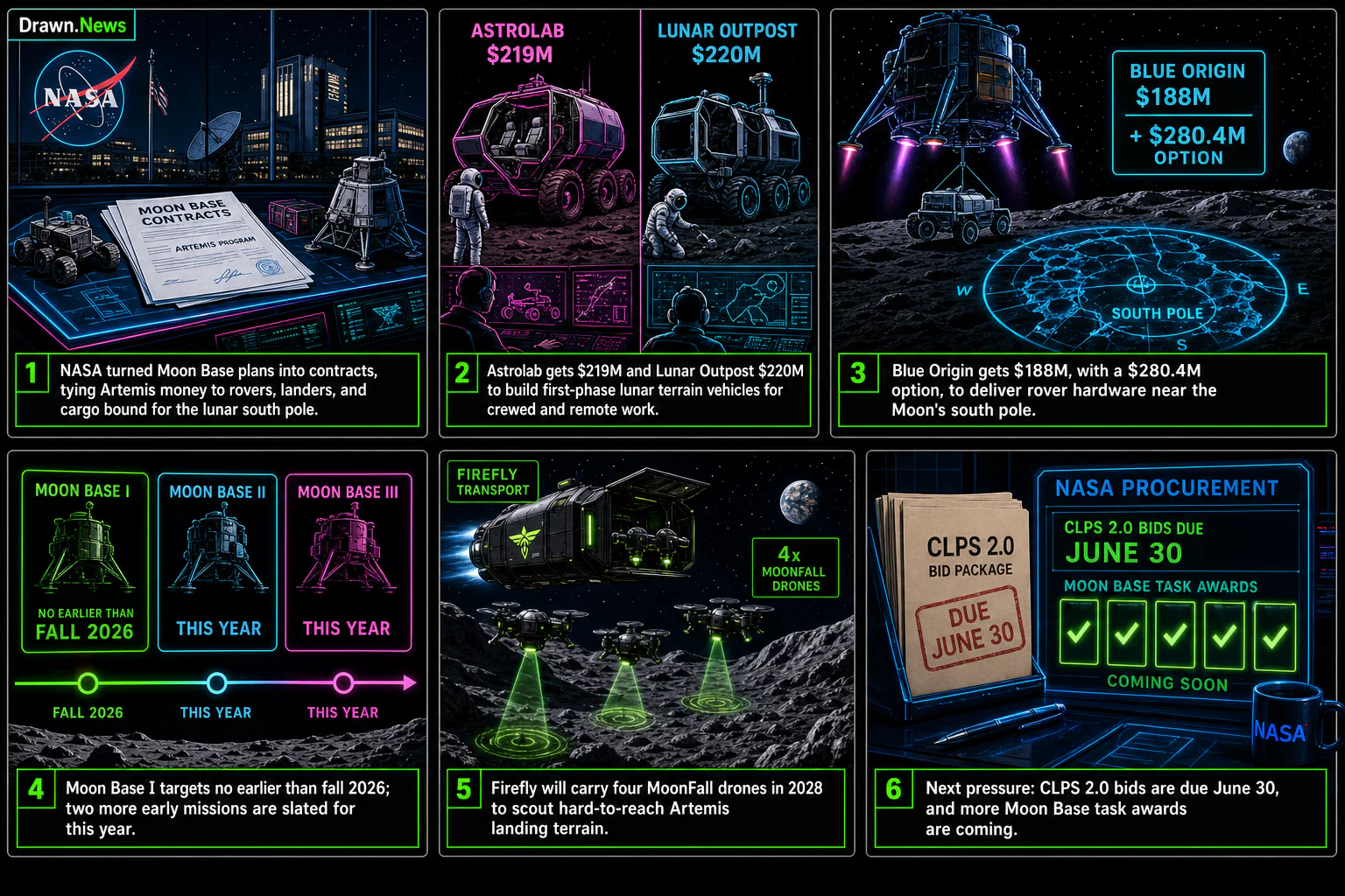 Drawn.News visual brief: NASA Orders Moon Base Hardware
