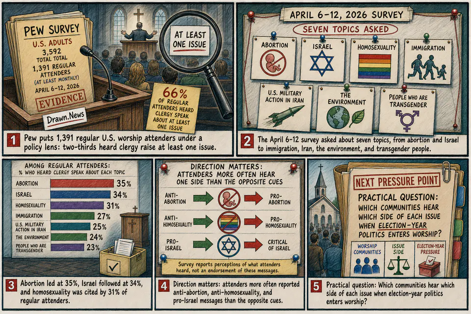 Drawn.News comic: What Political Issues Do Americans Hear About in Church