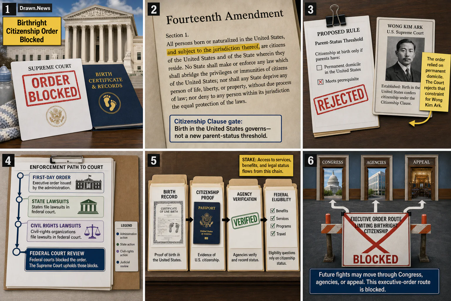 Drawn.News visual brief: Supreme Court Blocks Birthright Citizenship Order
