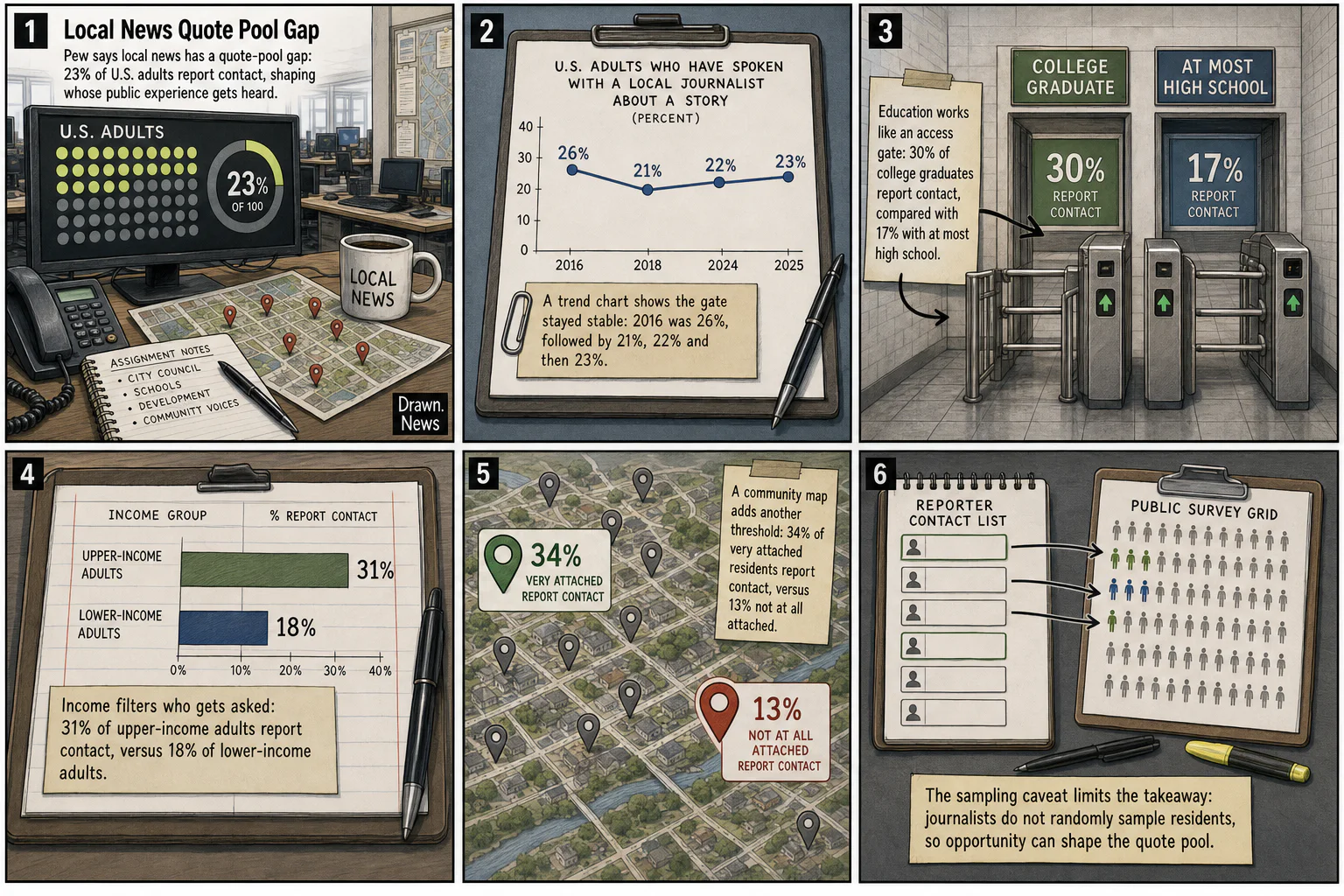 Drawn.News visual brief: The Local News Quote Pool Gap
