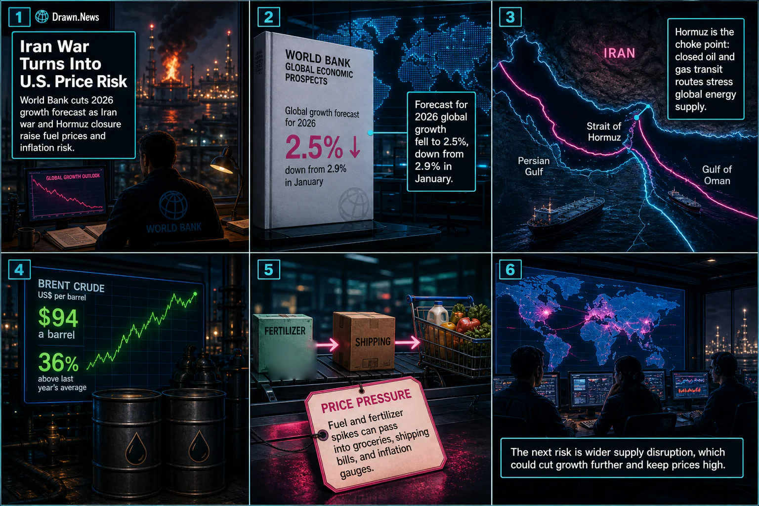Drawn.News visual brief: World Bank Cuts Growth Forecast Over Iran War