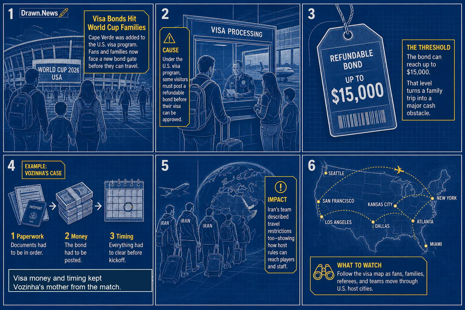 Drawn.News visual brief: Visa Bonds Hit World Cup Families