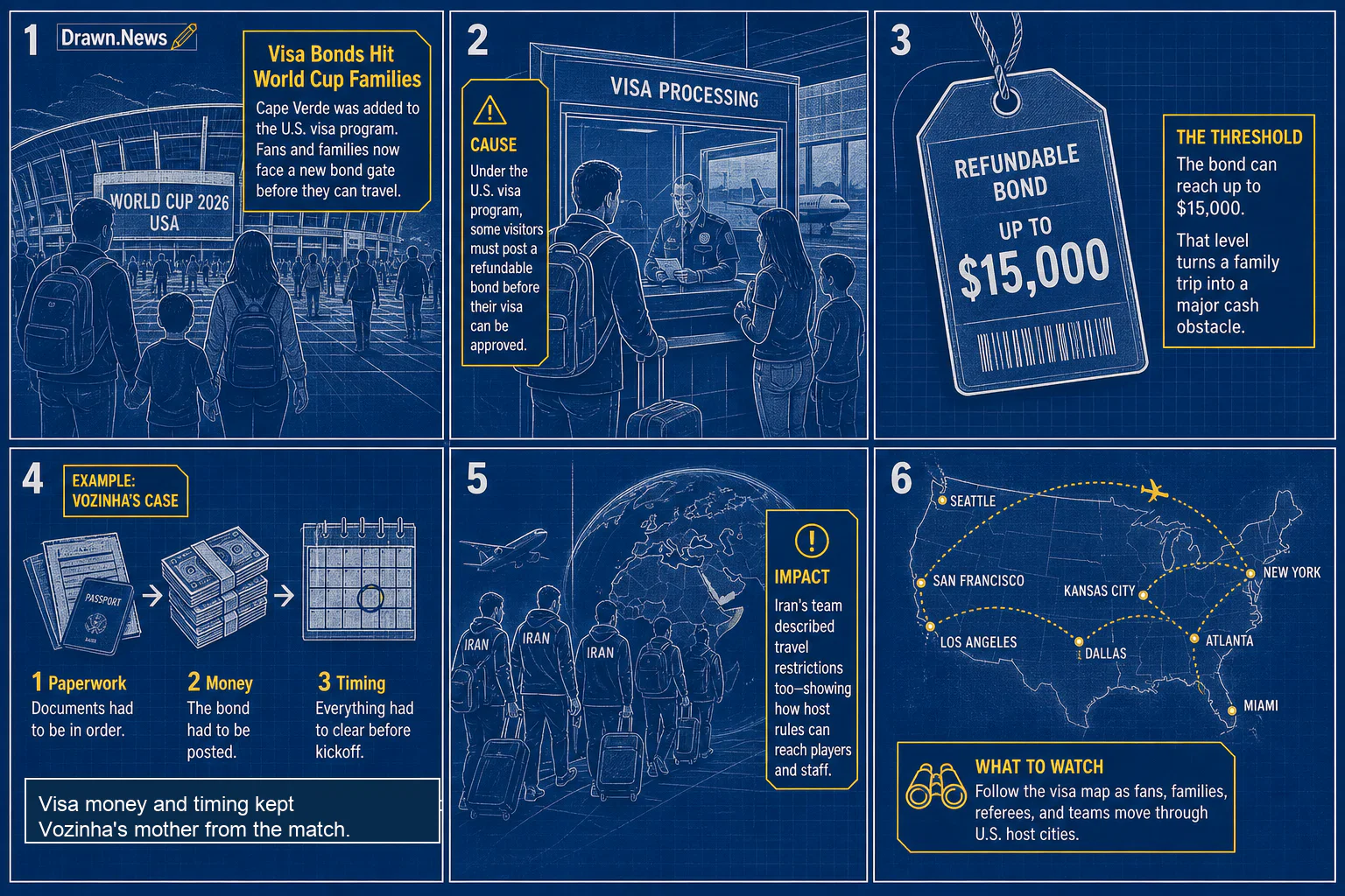 Drawn.News visual brief: Visa Bonds Hit World Cup Families