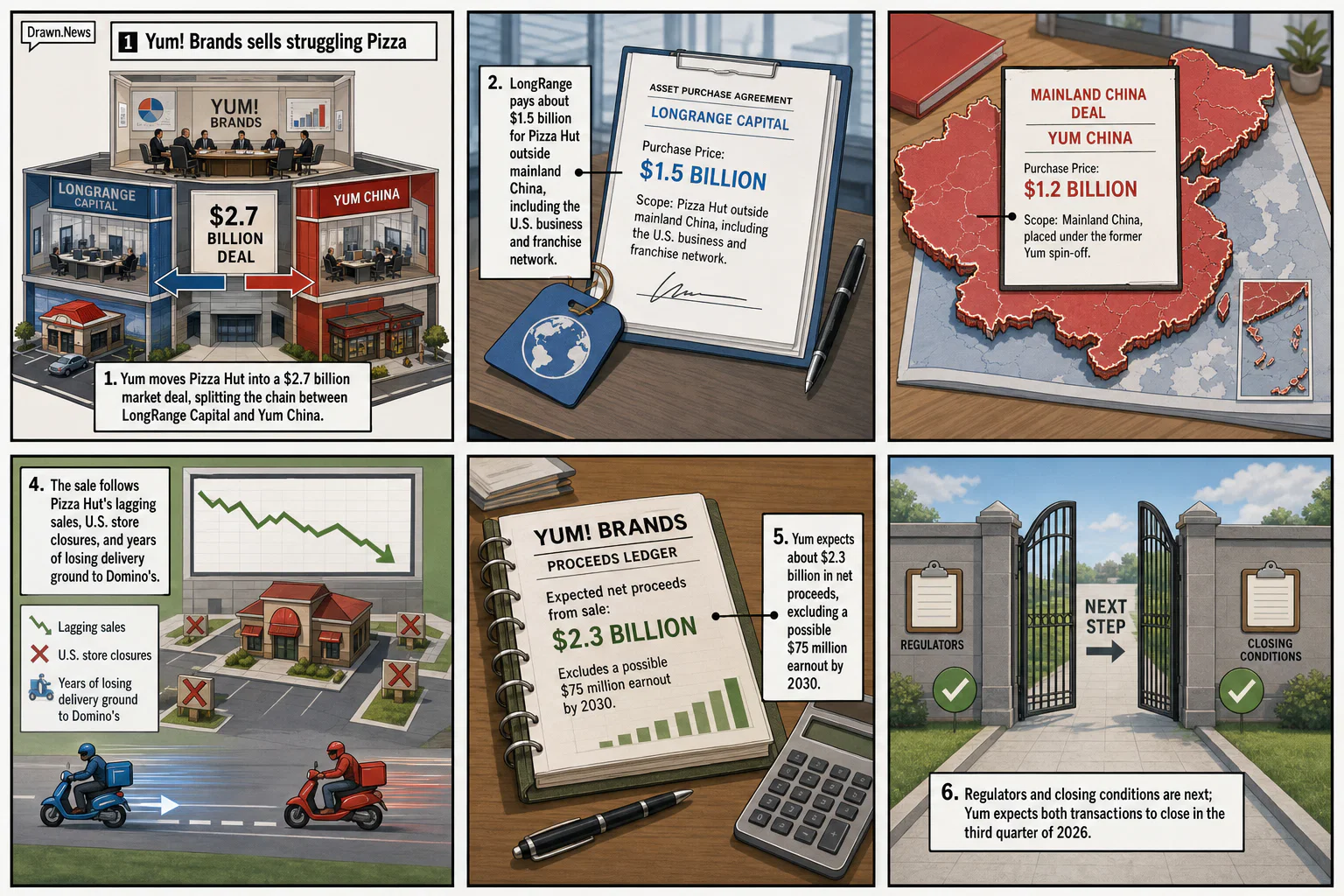 Drawn.News visual brief: Yum! Brands sells struggling Pizza Hut in $2.7 billion deal