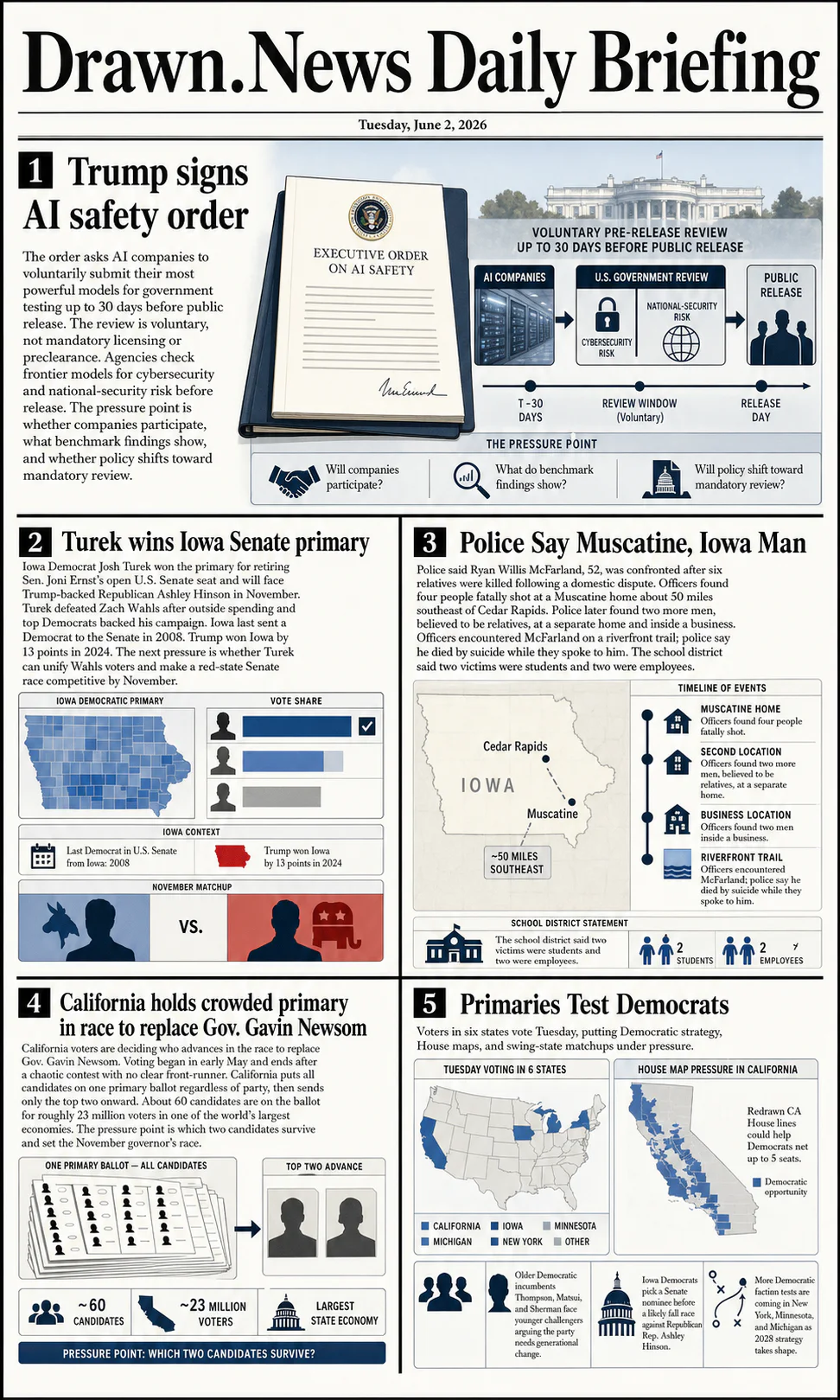 Drawn.News daily briefing front page for Tuesday, June 2, 2026