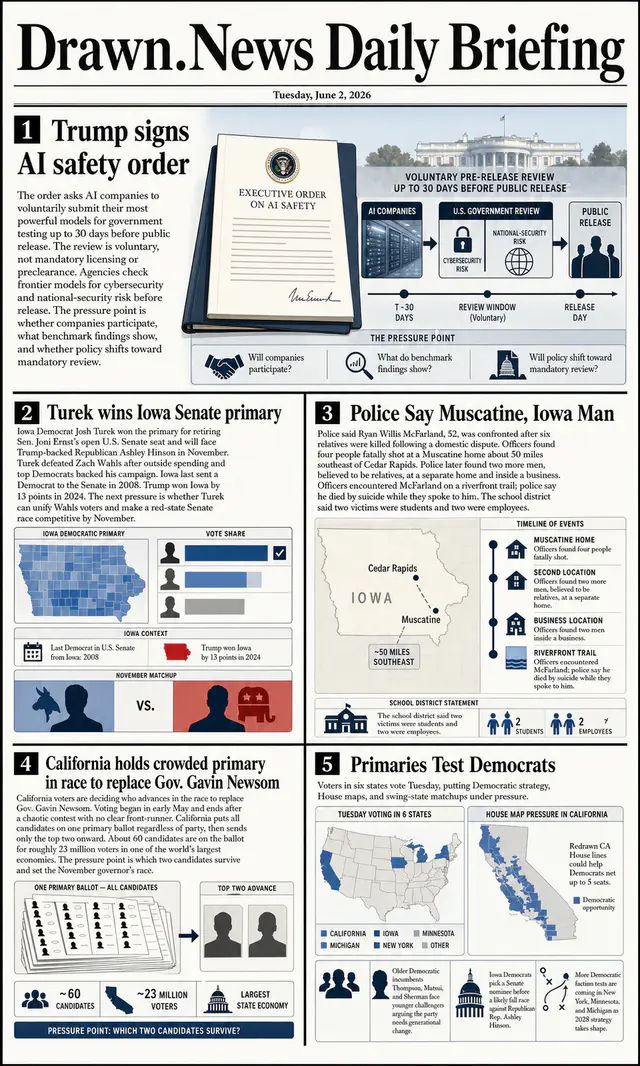 Drawn.News daily briefing front page for 2026-06-02