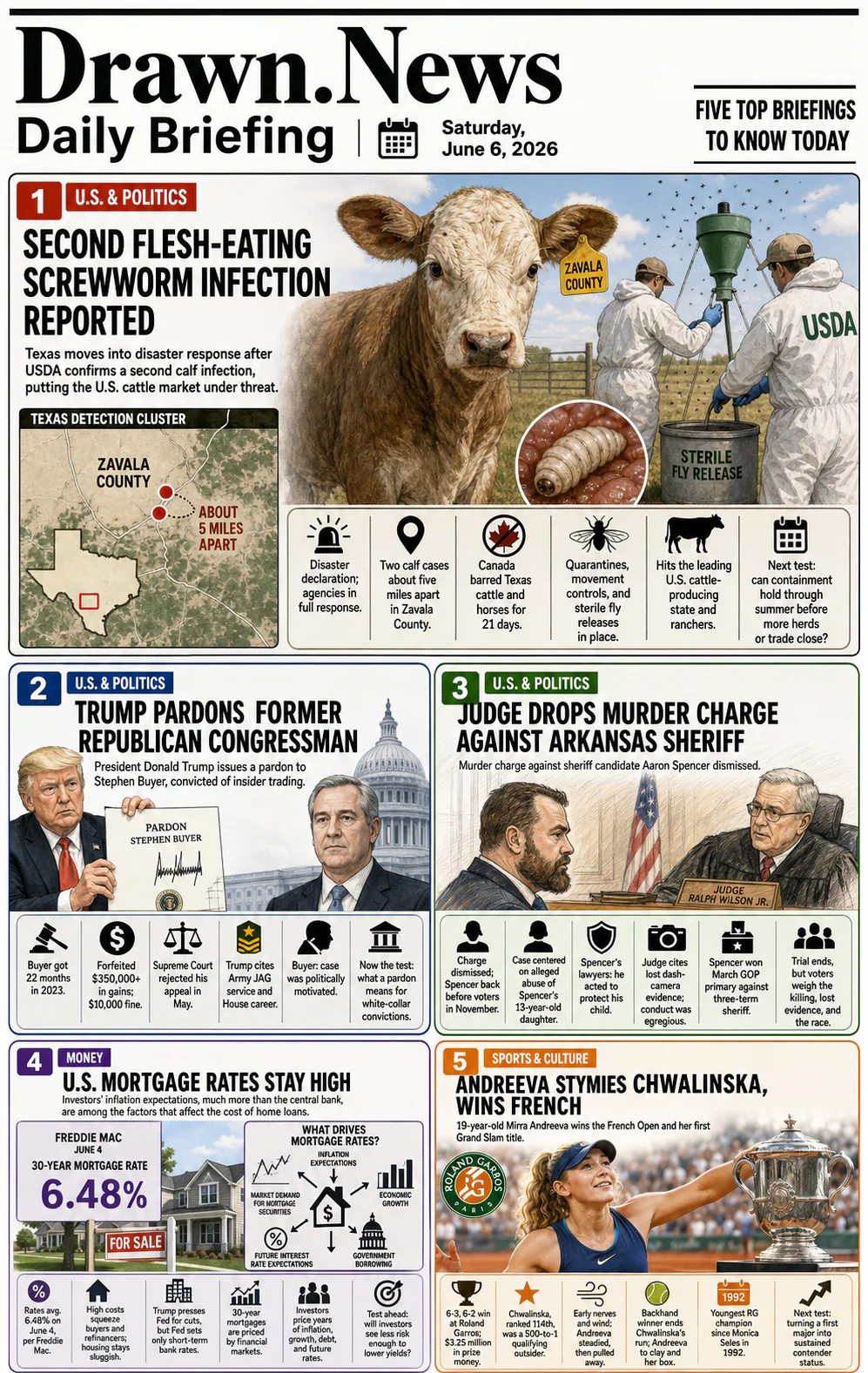 Drawn.News daily briefing front page for Saturday, June 6, 2026