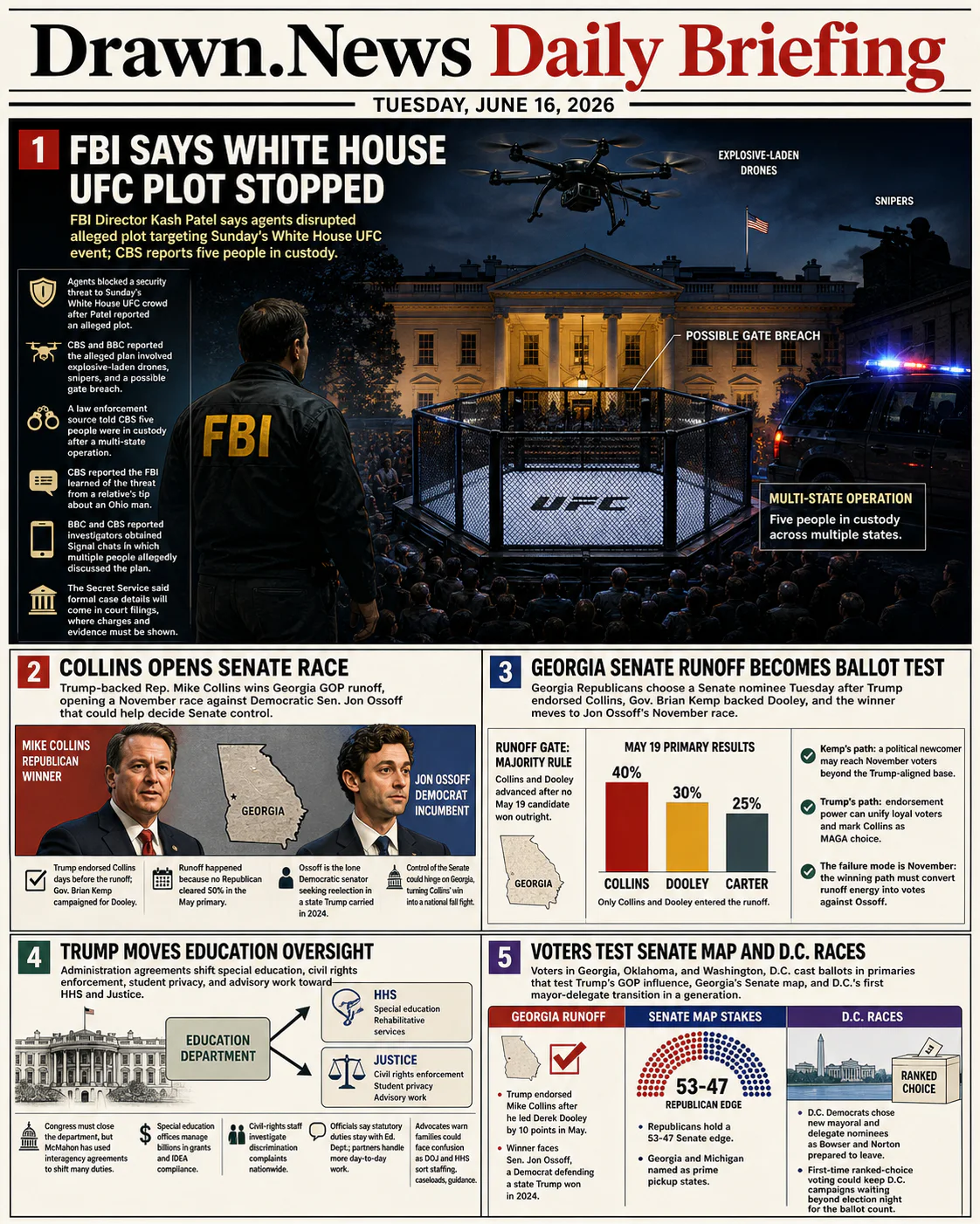Drawn.News daily briefing front page for Tuesday, June 16, 2026