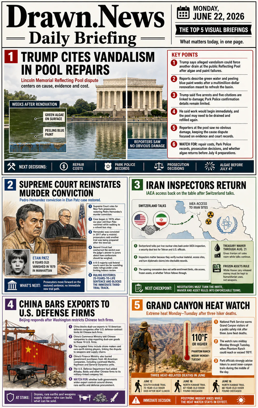 Drawn.News daily briefing front page for Monday, June 22, 2026