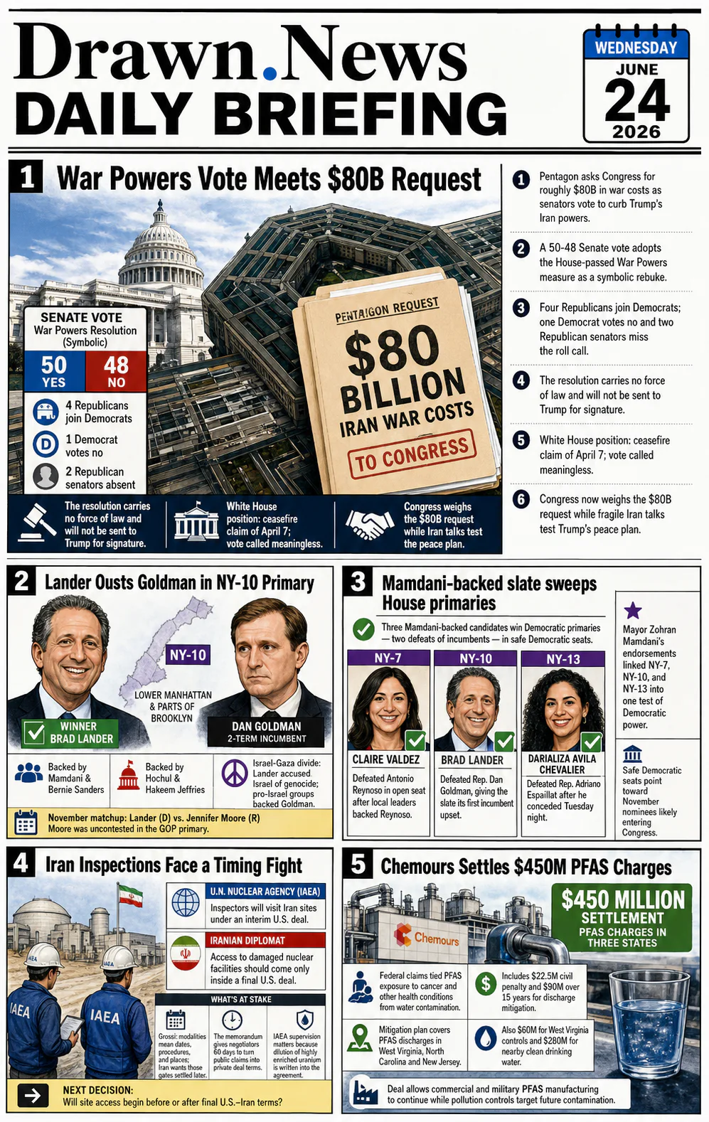 Drawn.News daily briefing front page for Wednesday, June 24, 2026