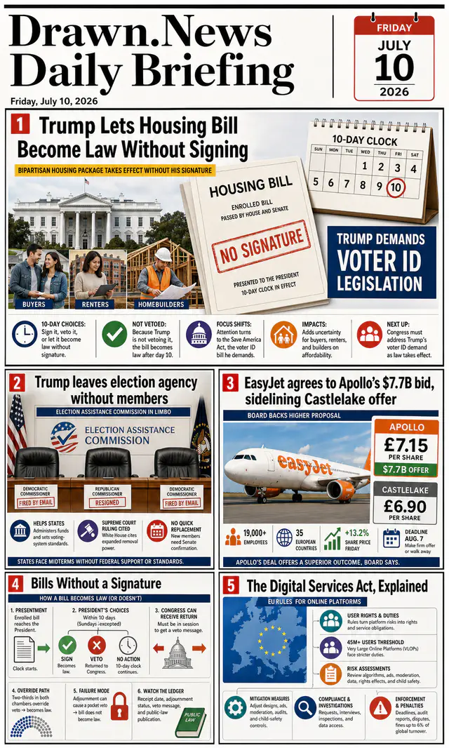 Drawn.News daily briefing front page for 2026-07-10